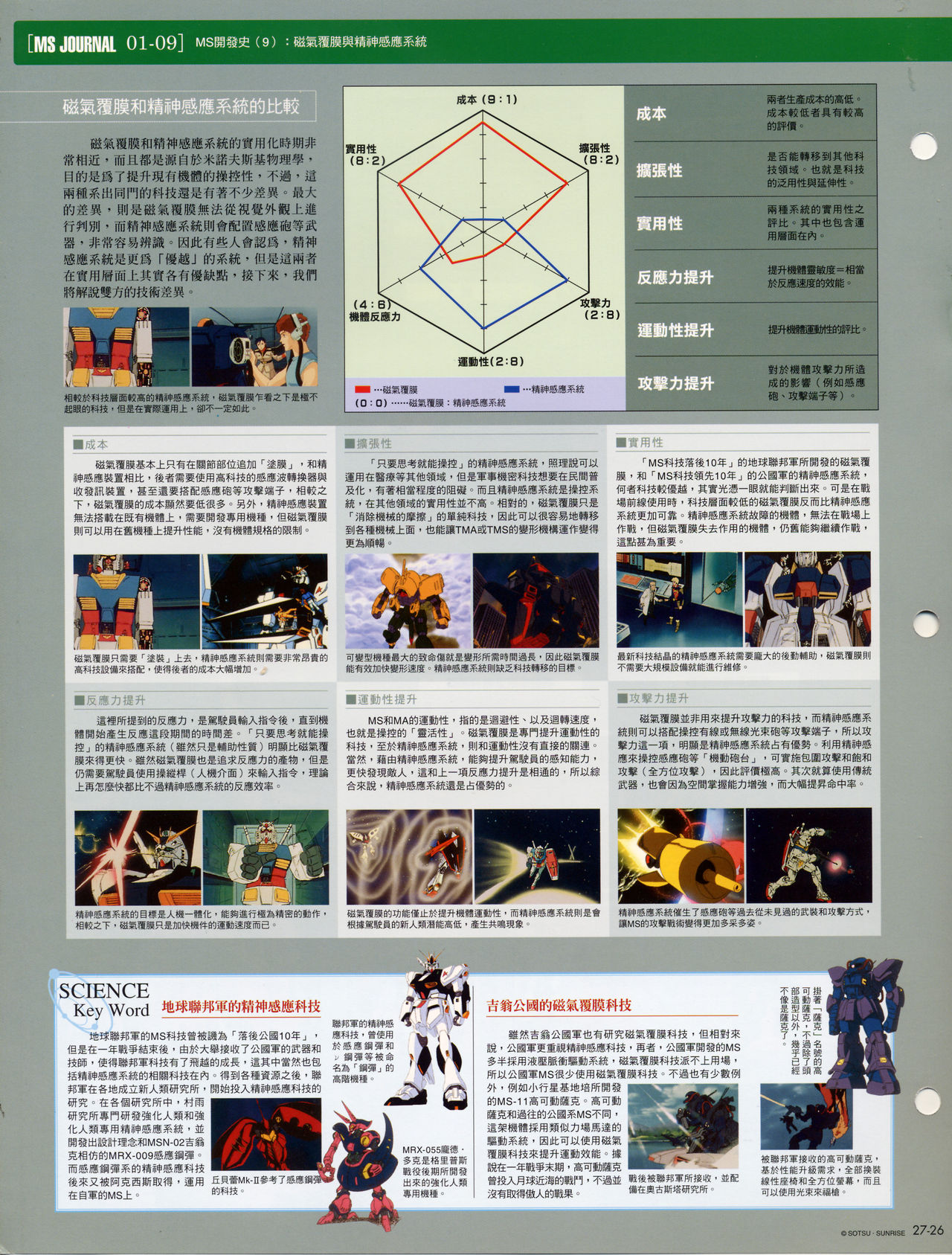 The Official Gundam Fact File韩漫全集-第21-30期合集无删减无遮挡章节图片 