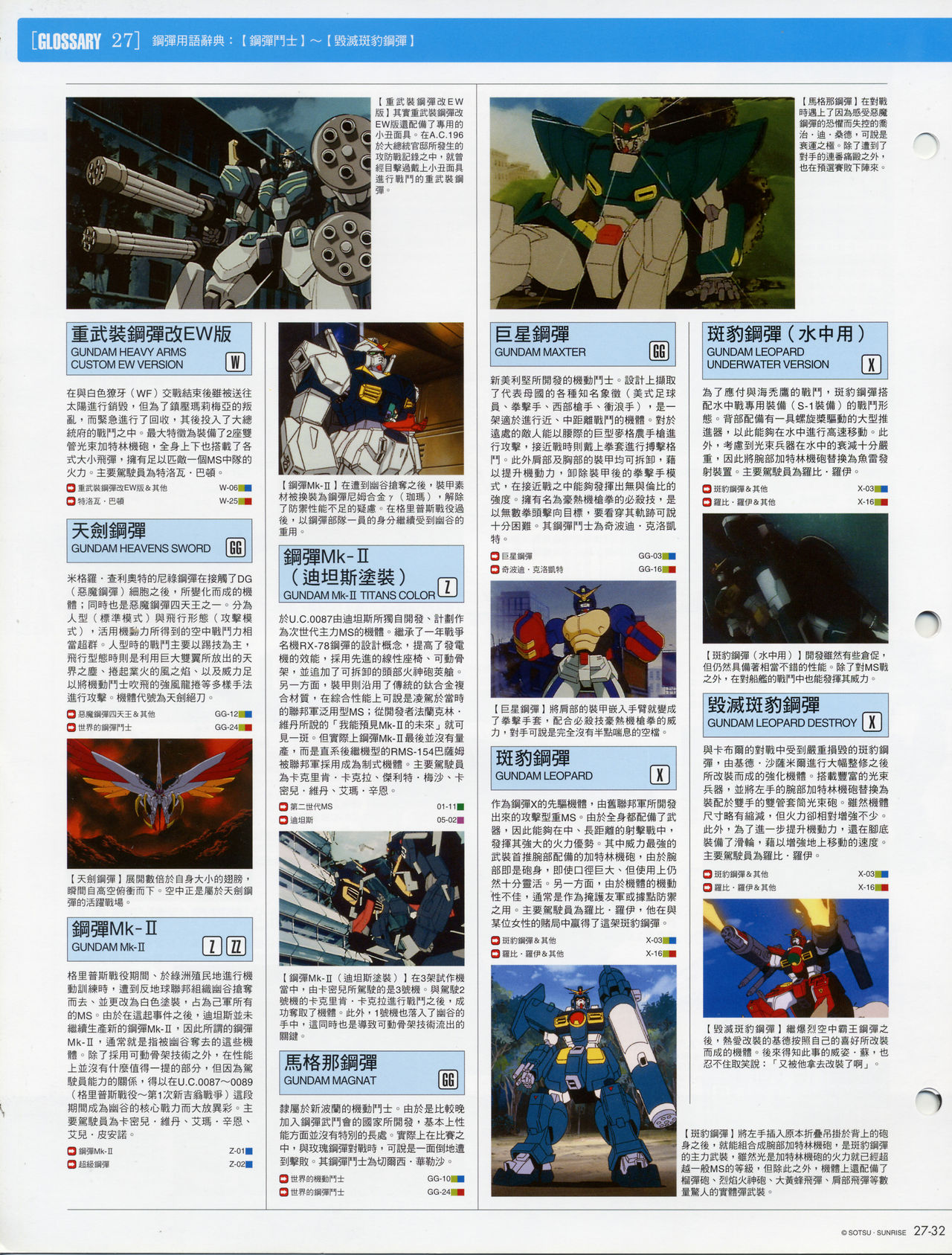 The Official Gundam Fact File韩漫全集-第21-30期合集无删减无遮挡章节图片 