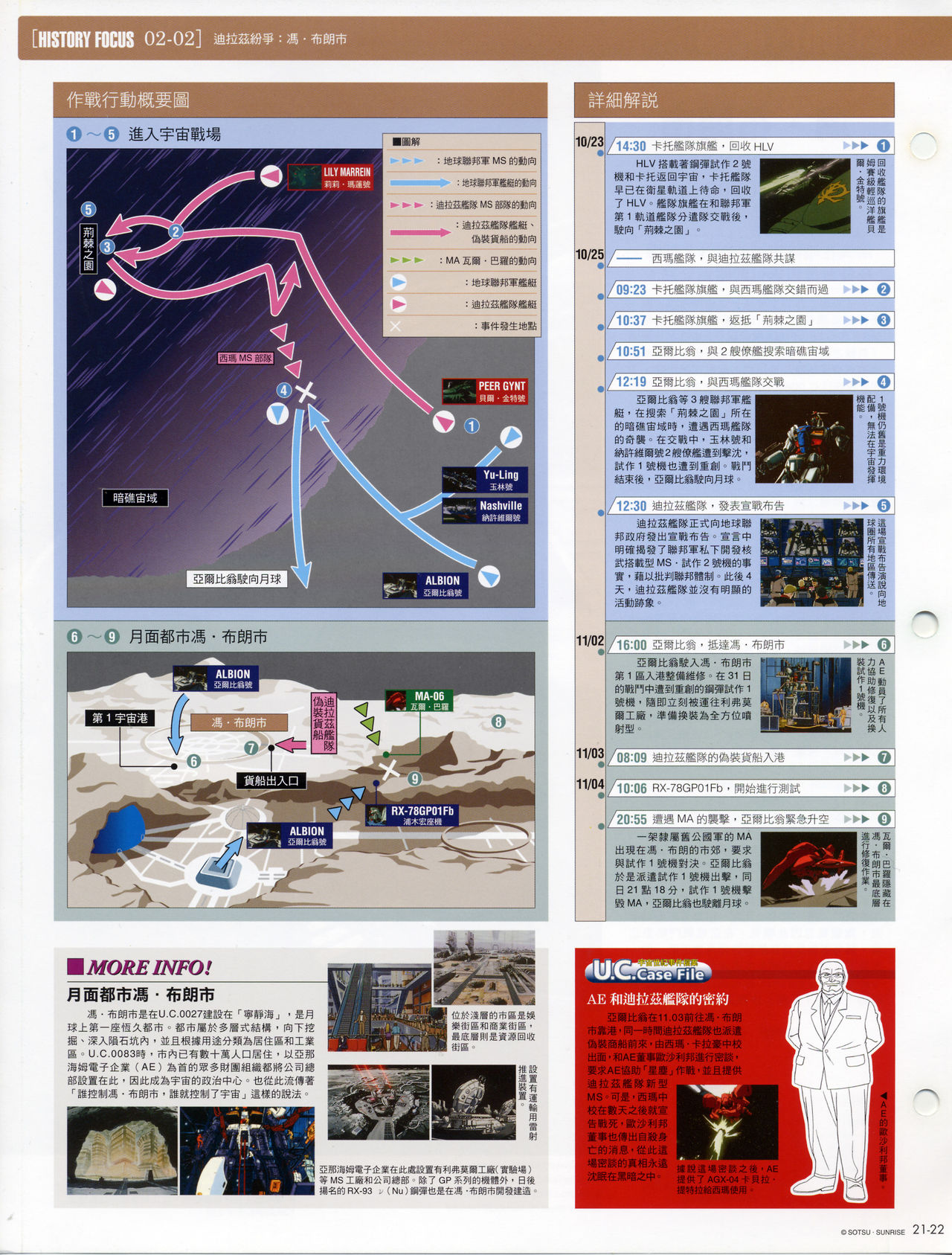 The Official Gundam Fact File韩漫全集-第21-30期合集无删减无遮挡章节图片 