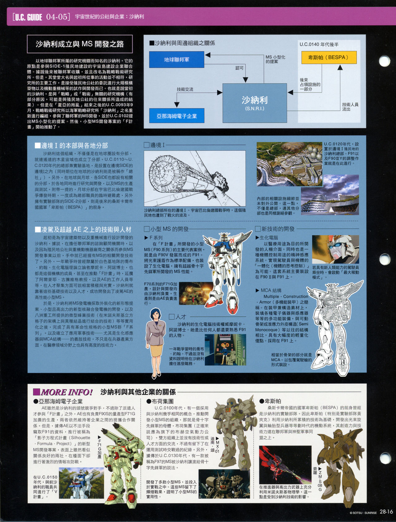 The Official Gundam Fact File韩漫全集-第21-30期合集无删减无遮挡章节图片 