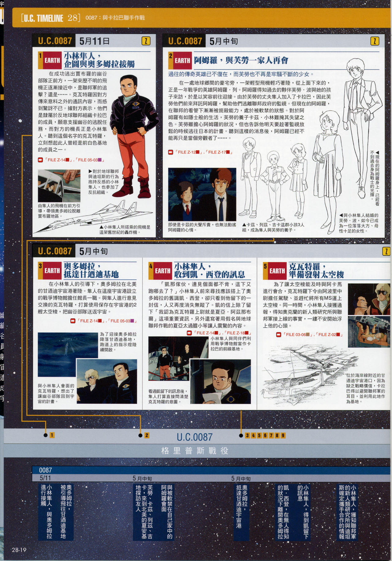 The Official Gundam Fact File韩漫全集-第21-30期合集无删减无遮挡章节图片 