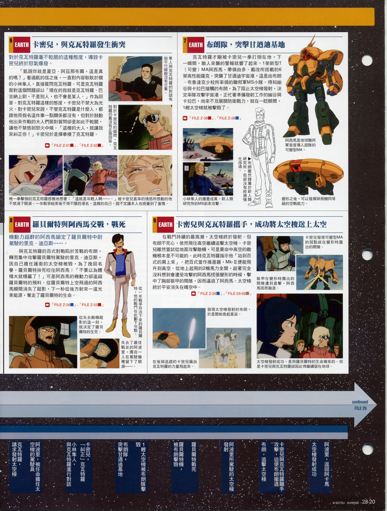 The Official Gundam Fact File韩漫全集-第21-30期合集无删减无遮挡章节图片 