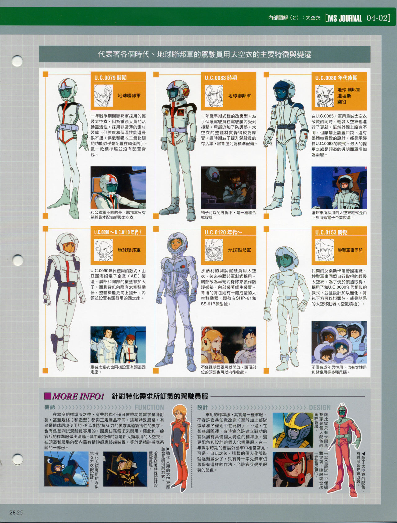 The Official Gundam Fact File韩漫全集-第21-30期合集无删减无遮挡章节图片 