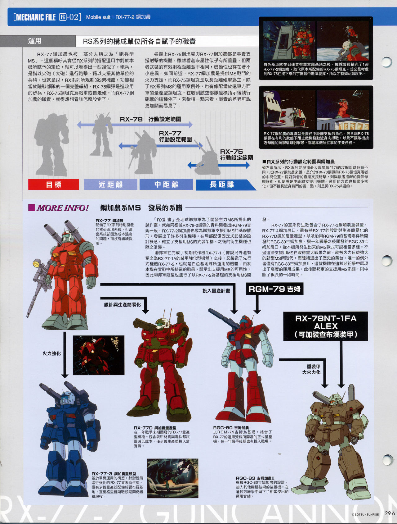 The Official Gundam Fact File韩漫全集-第21-30期合集无删减无遮挡章节图片 