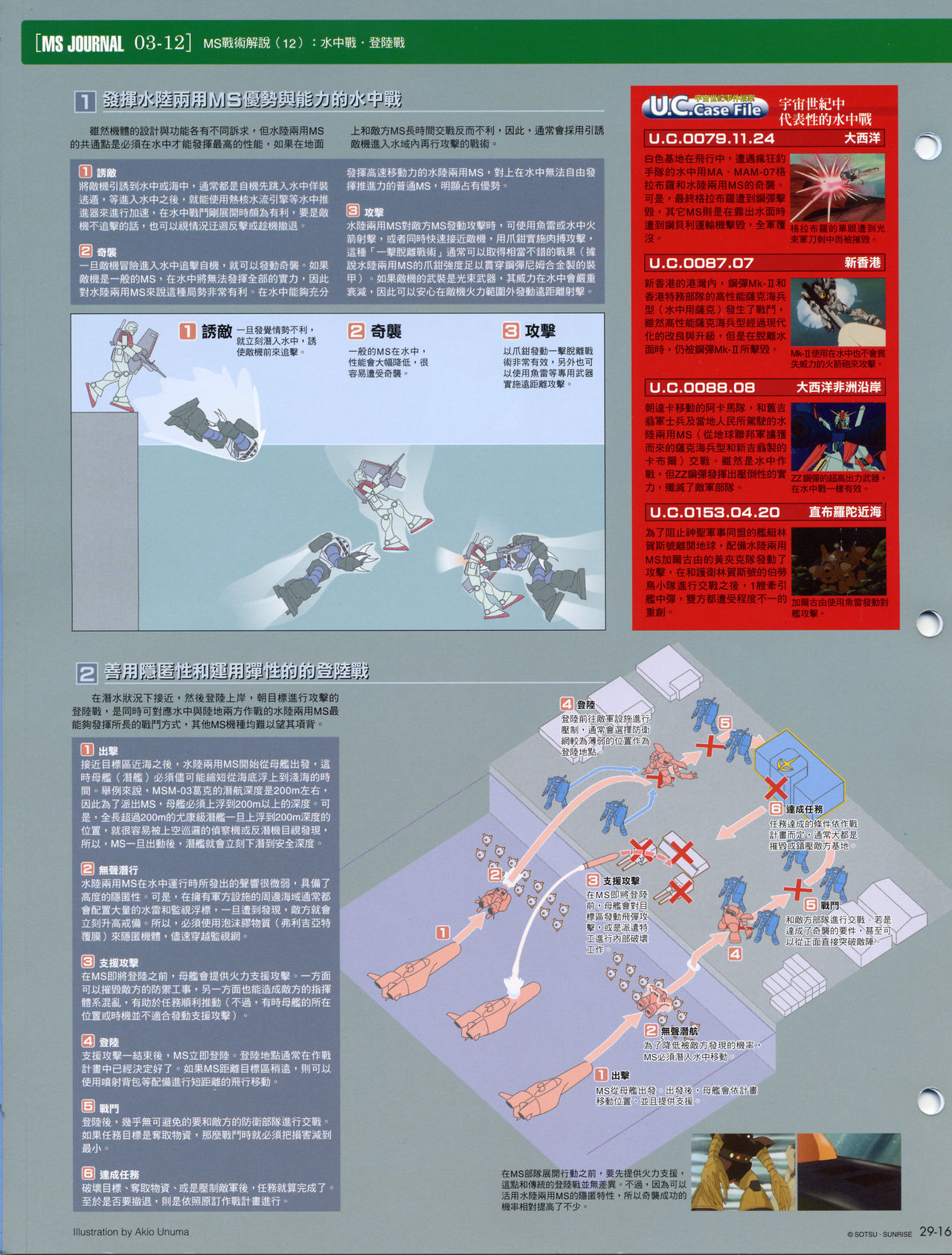 The Official Gundam Fact File韩漫全集-第21-30期合集无删减无遮挡章节图片 