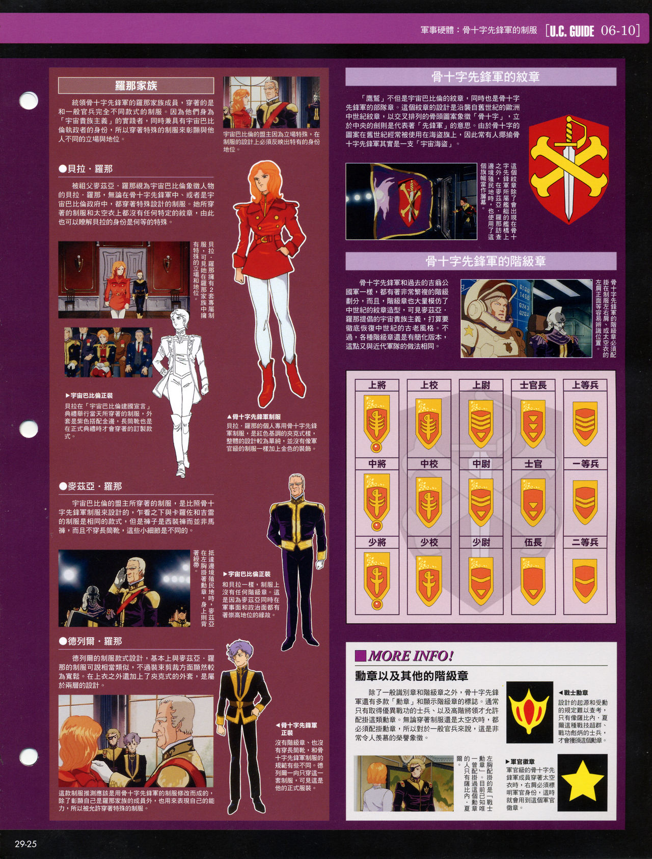 The Official Gundam Fact File韩漫全集-第21-30期合集无删减无遮挡章节图片 