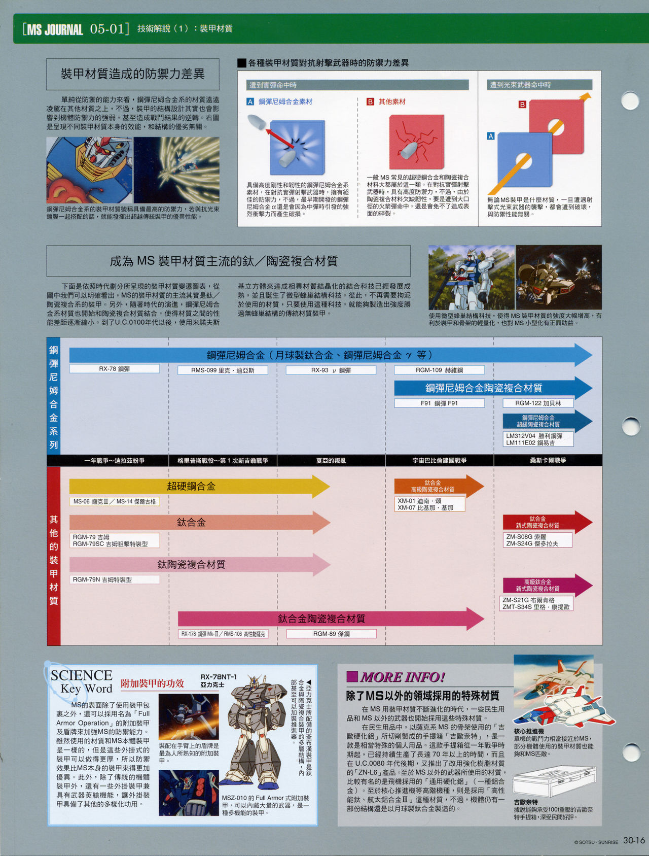The Official Gundam Fact File韩漫全集-第21-30期合集无删减无遮挡章节图片 