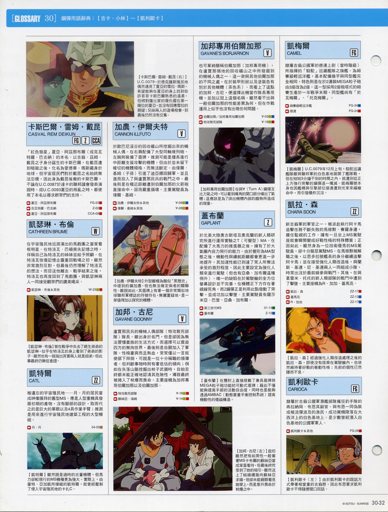 The Official Gundam Fact File韩漫全集-第21-30期合集无删减无遮挡章节图片 