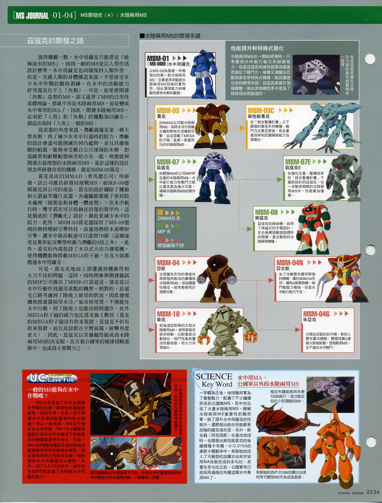 The Official Gundam Fact File韩漫全集-第21-30期合集无删减无遮挡章节图片 