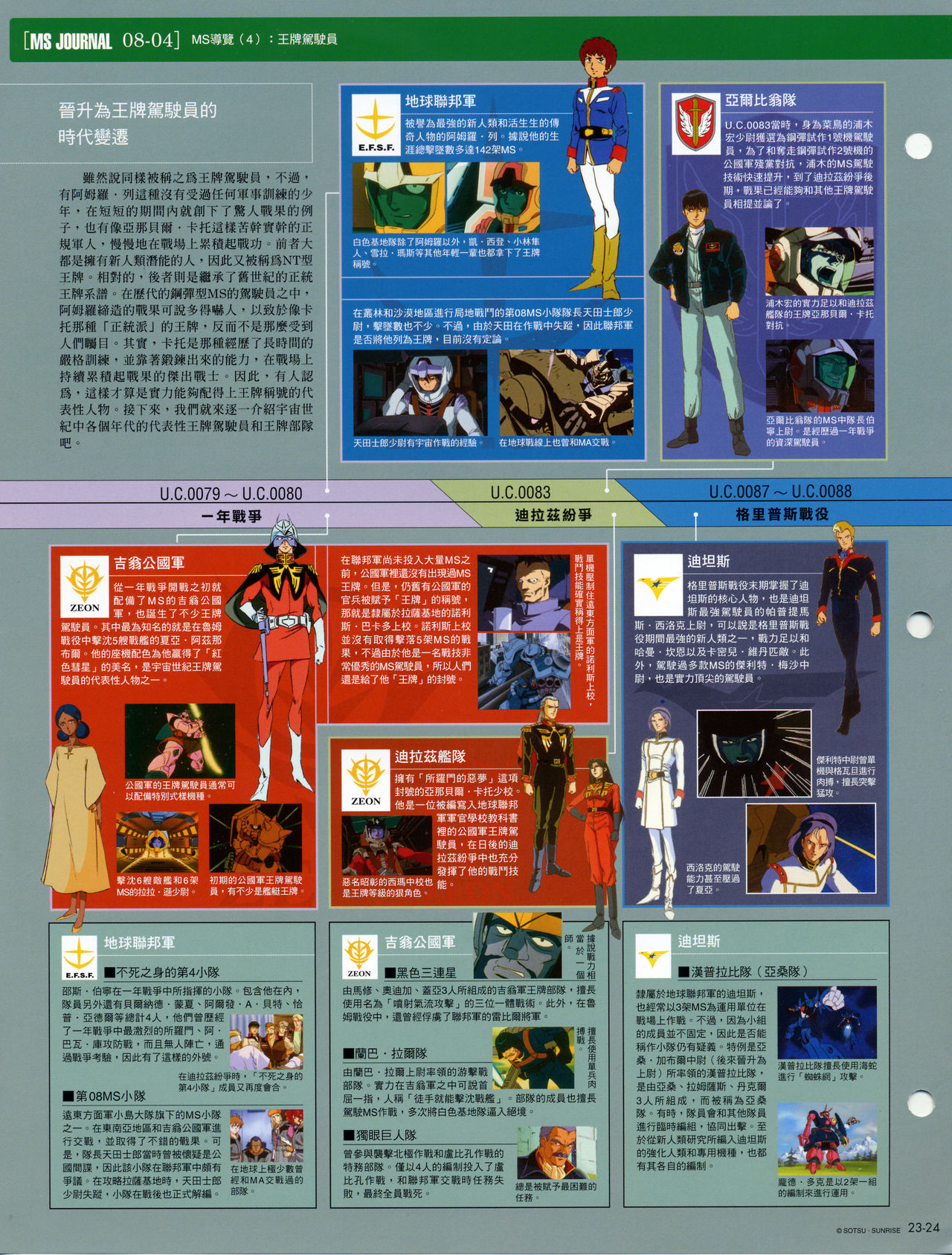 The Official Gundam Fact File韩漫全集-第21-30期合集无删减无遮挡章节图片 