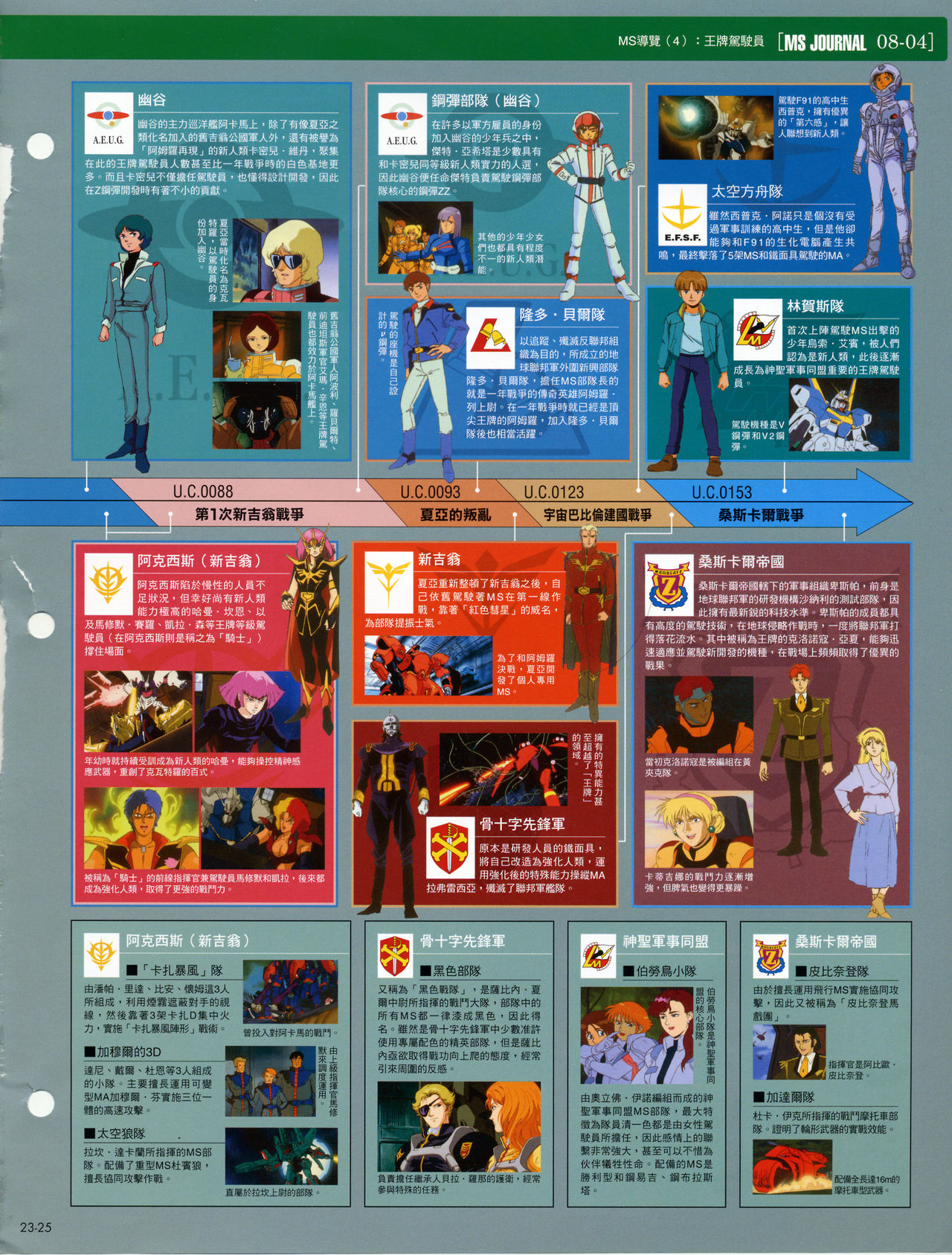 The Official Gundam Fact File韩漫全集-第21-30期合集无删减无遮挡章节图片 