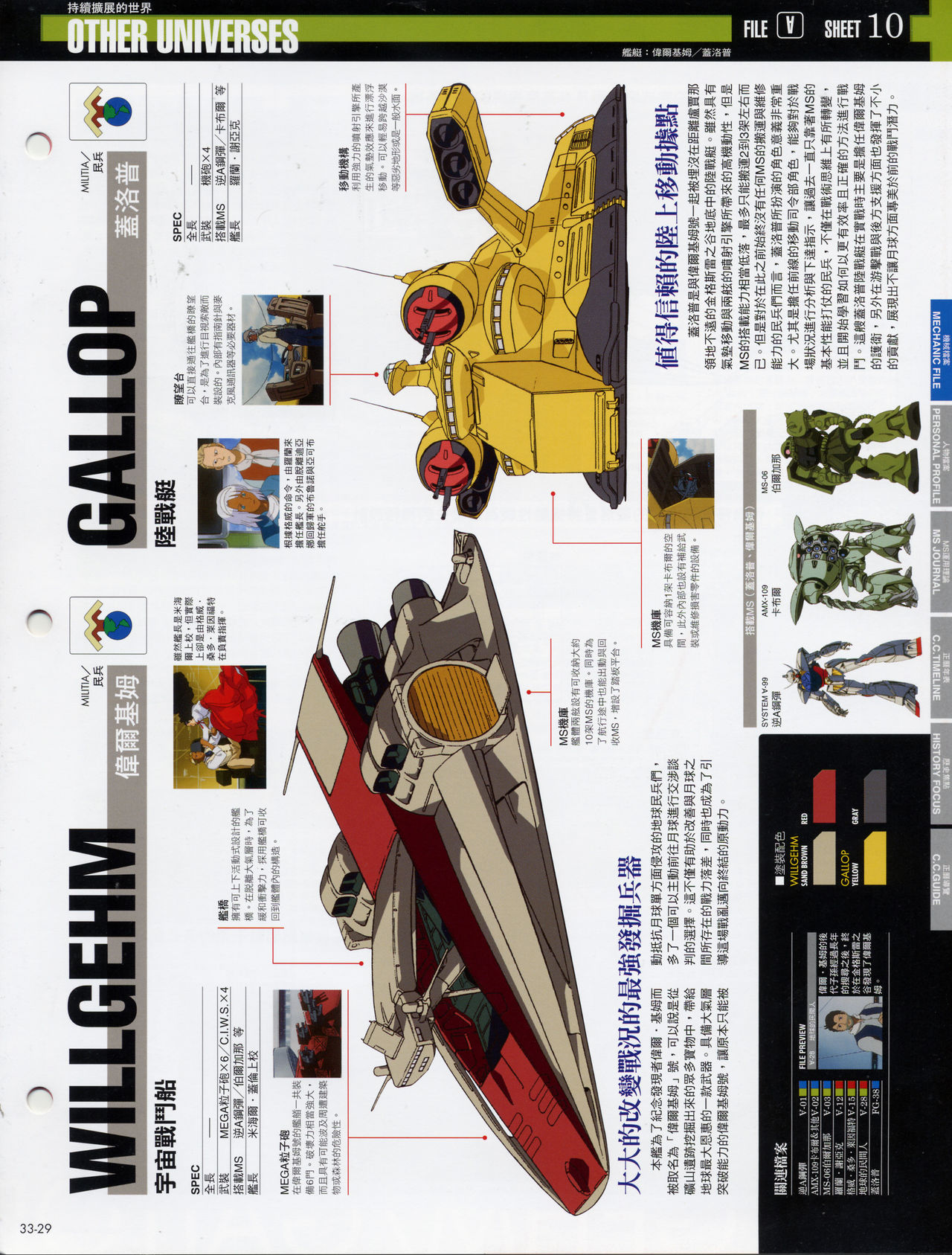 The Official Gundam Fact File韩漫全集-第31-40期合集无删减无遮挡章节图片 
