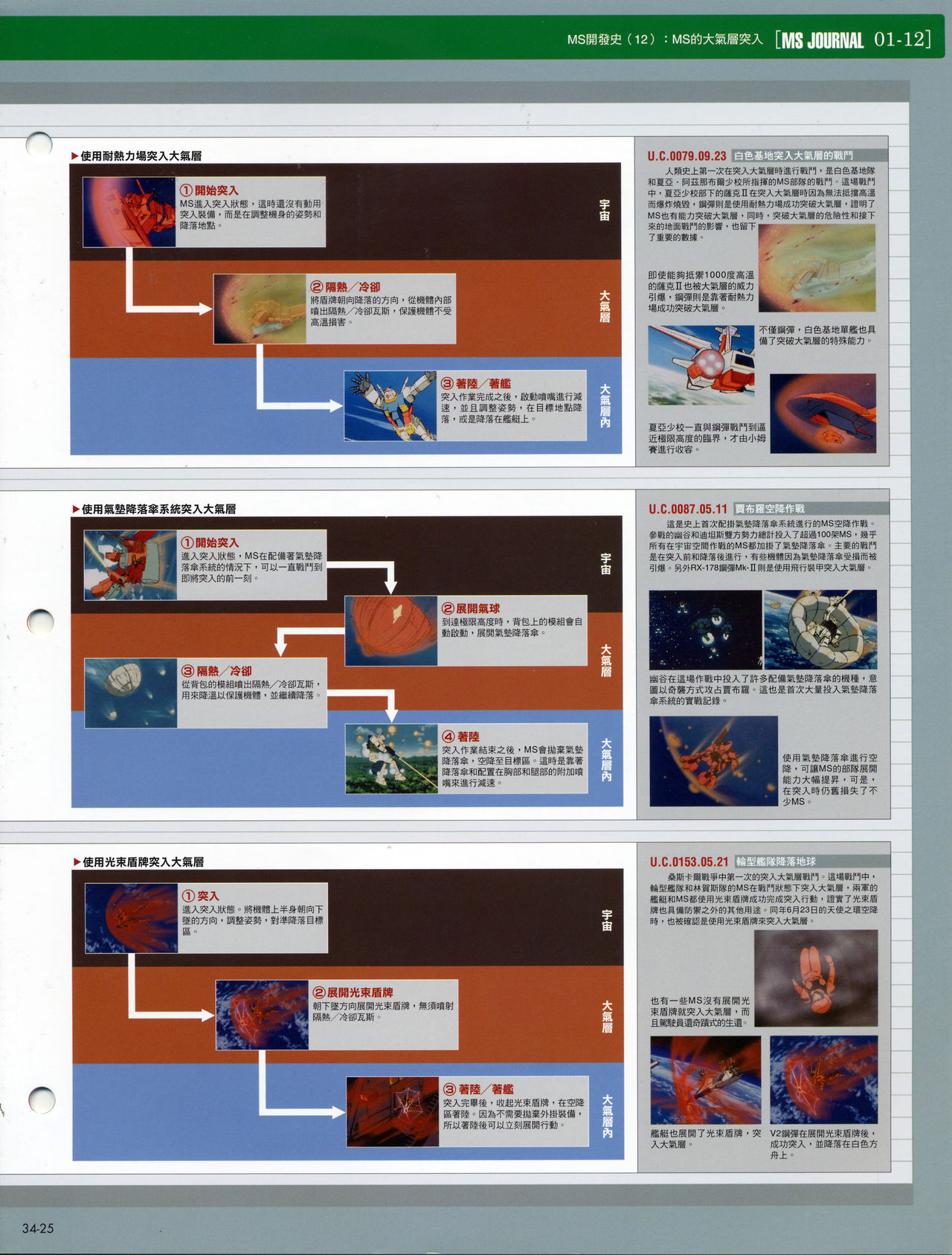 The Official Gundam Fact File韩漫全集-第31-40期合集无删减无遮挡章节图片 