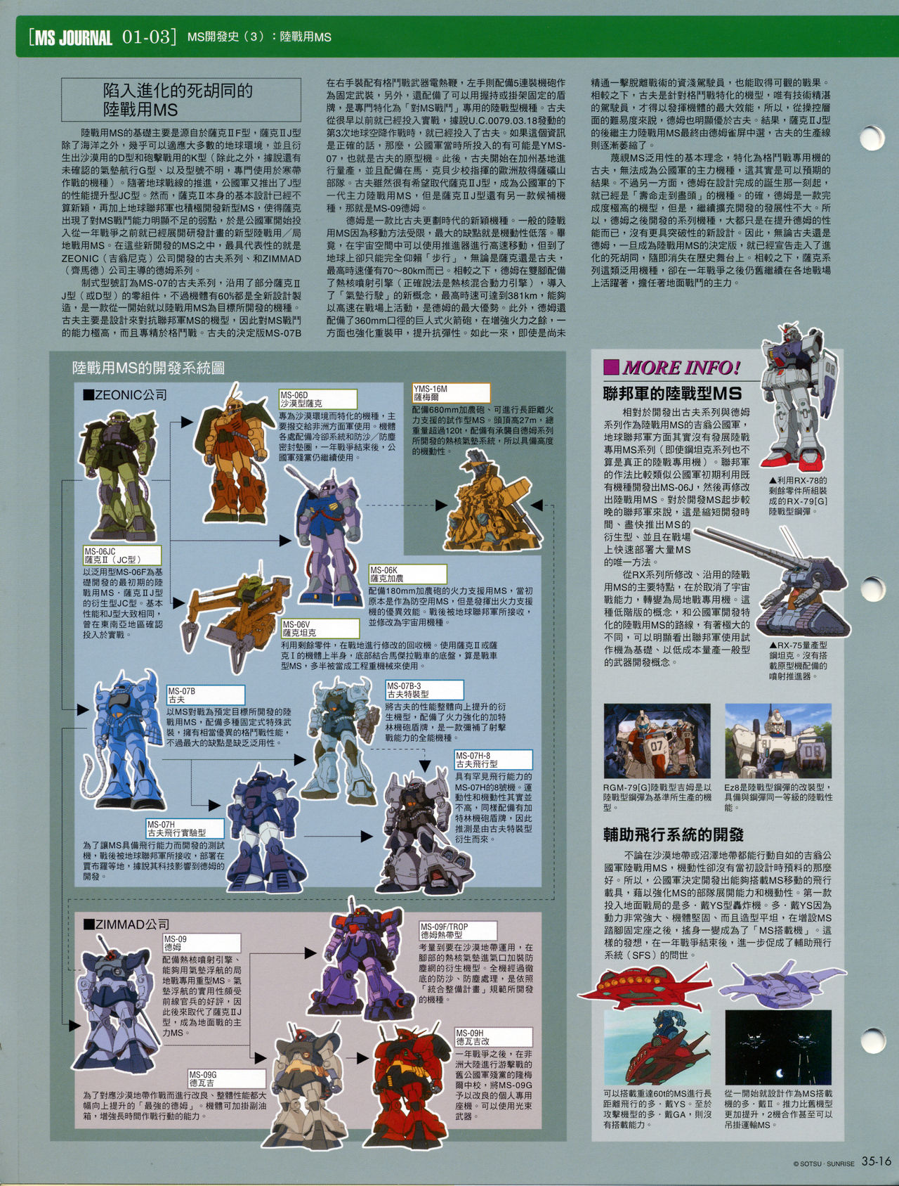 The Official Gundam Fact File韩漫全集-第31-40期合集无删减无遮挡章节图片 
