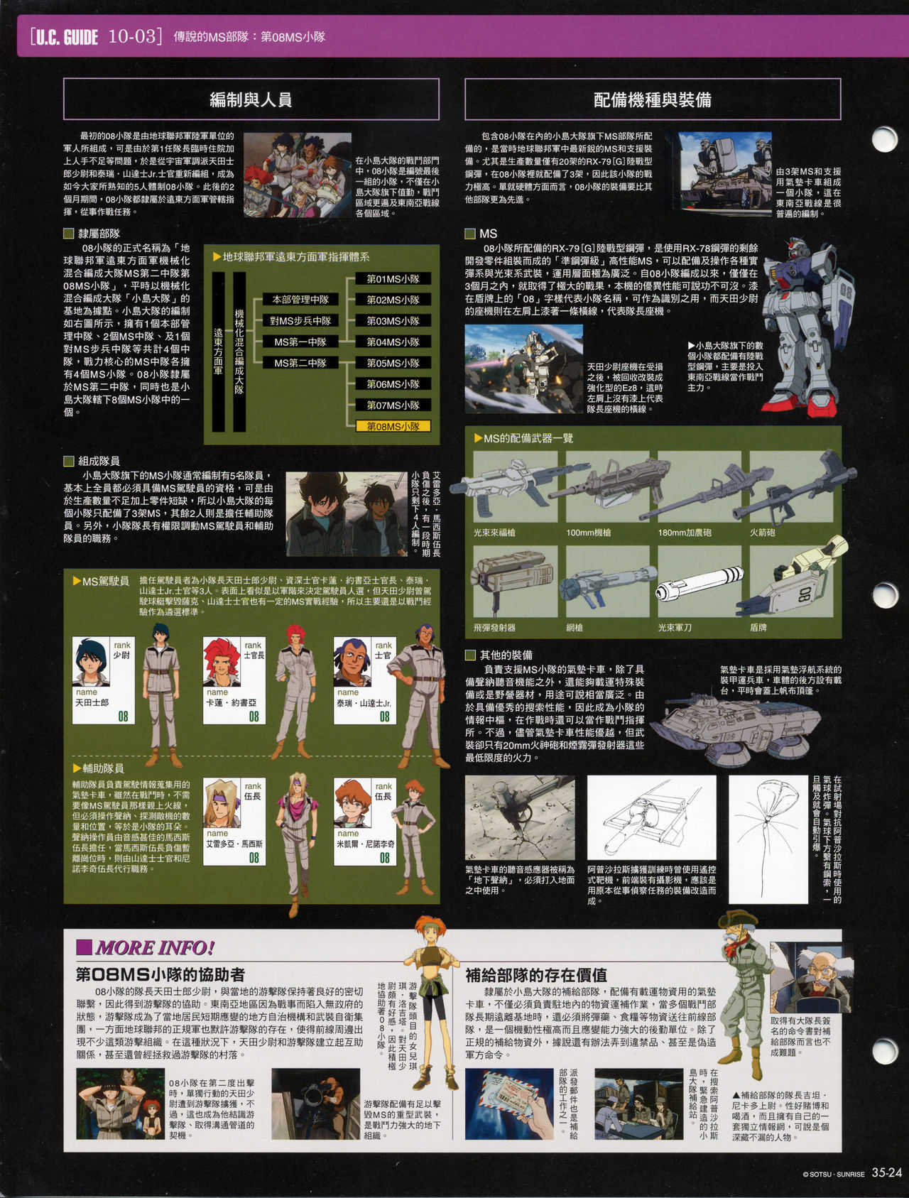 The Official Gundam Fact File韩漫全集-第31-40期合集无删减无遮挡章节图片 