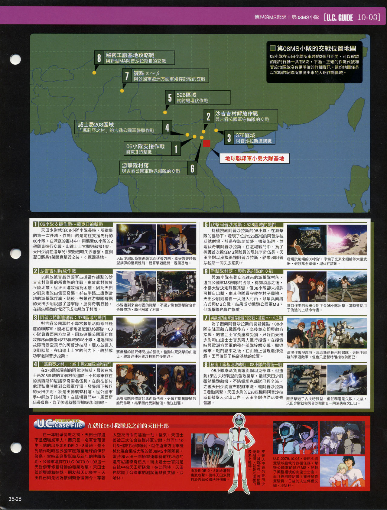 The Official Gundam Fact File韩漫全集-第31-40期合集无删减无遮挡章节图片 