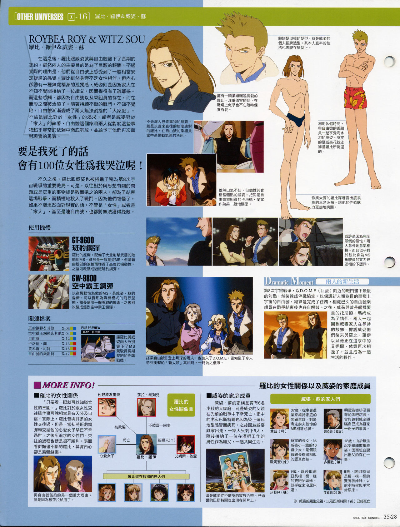 The Official Gundam Fact File韩漫全集-第31-40期合集无删减无遮挡章节图片 