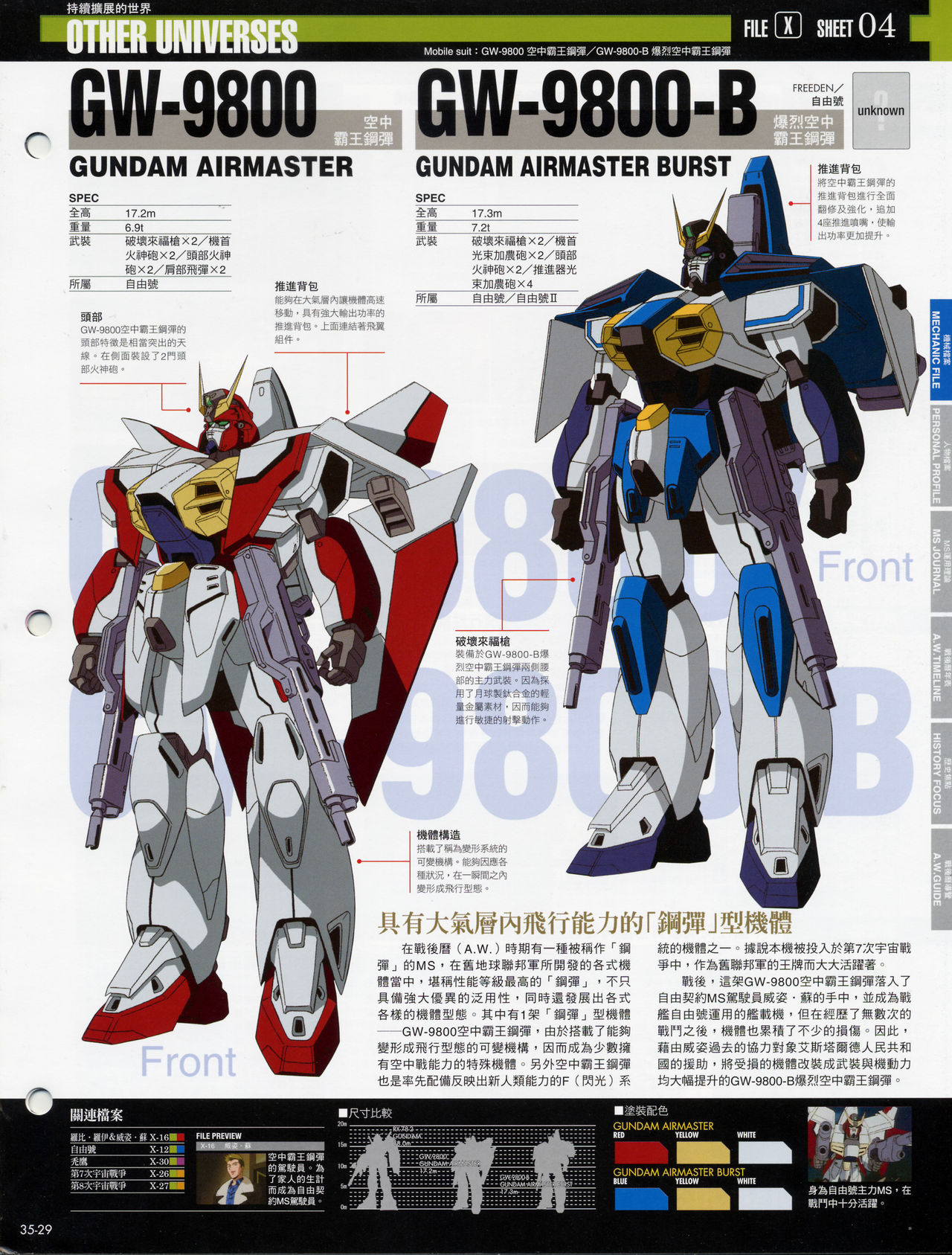 The Official Gundam Fact File韩漫全集-第31-40期合集无删减无遮挡章节图片 
