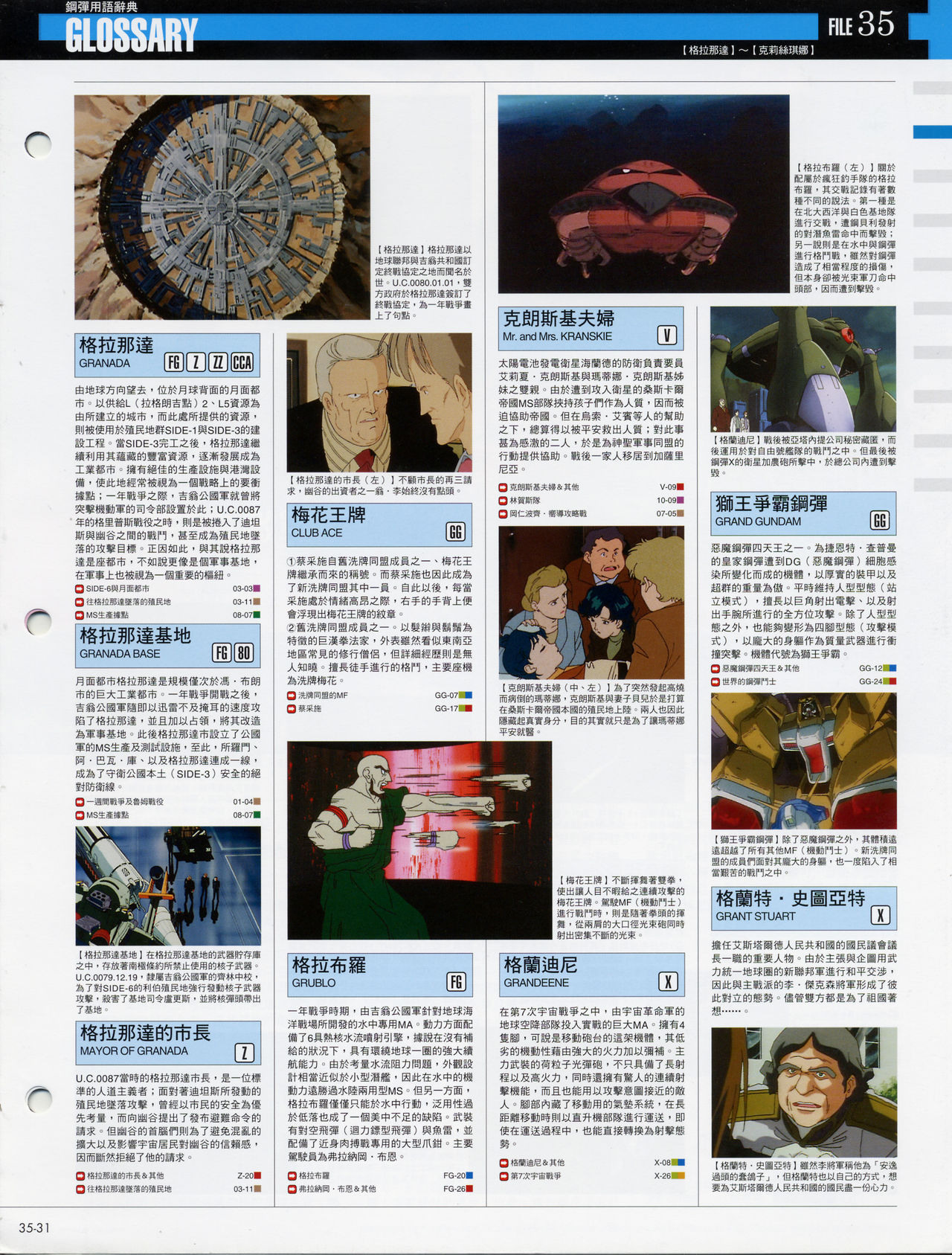 The Official Gundam Fact File韩漫全集-第31-40期合集无删减无遮挡章节图片 