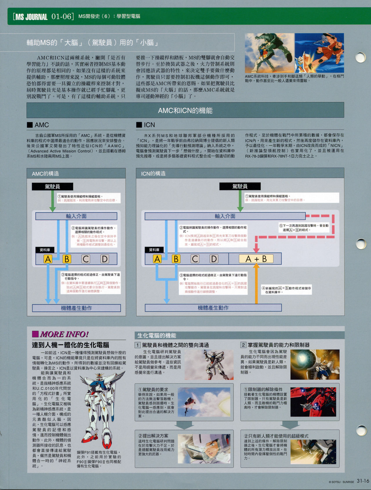 The Official Gundam Fact File韩漫全集-第31-40期合集无删减无遮挡章节图片 