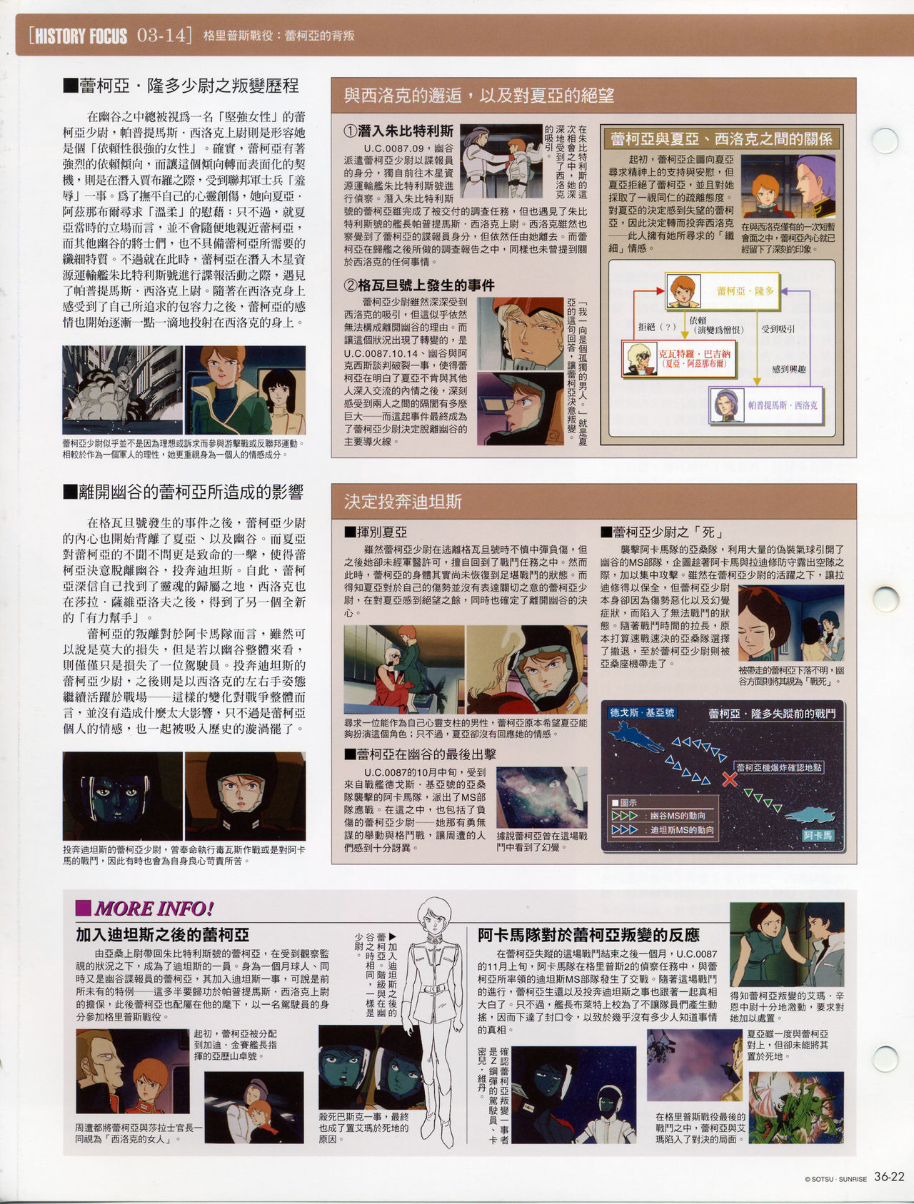 The Official Gundam Fact File韩漫全集-第31-40期合集无删减无遮挡章节图片 