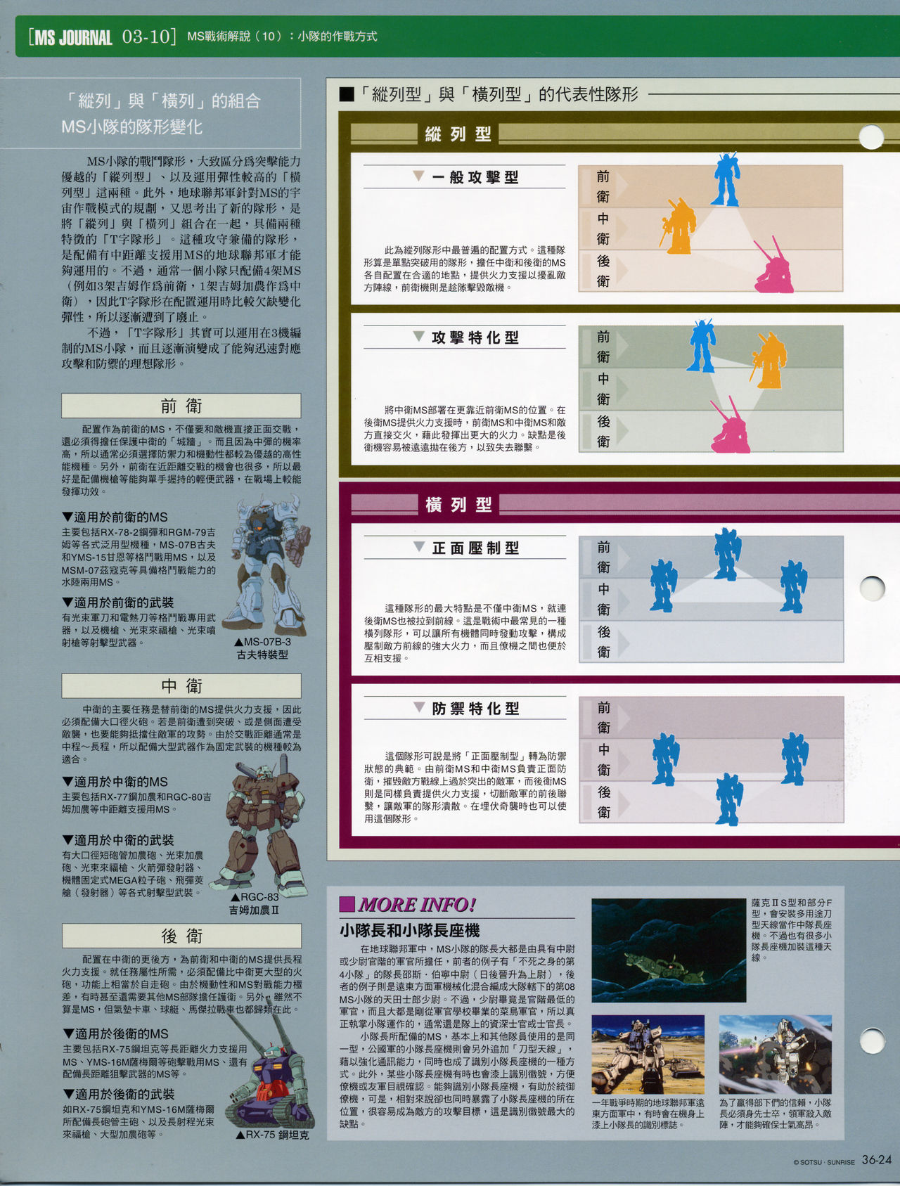 The Official Gundam Fact File韩漫全集-第31-40期合集无删减无遮挡章节图片 