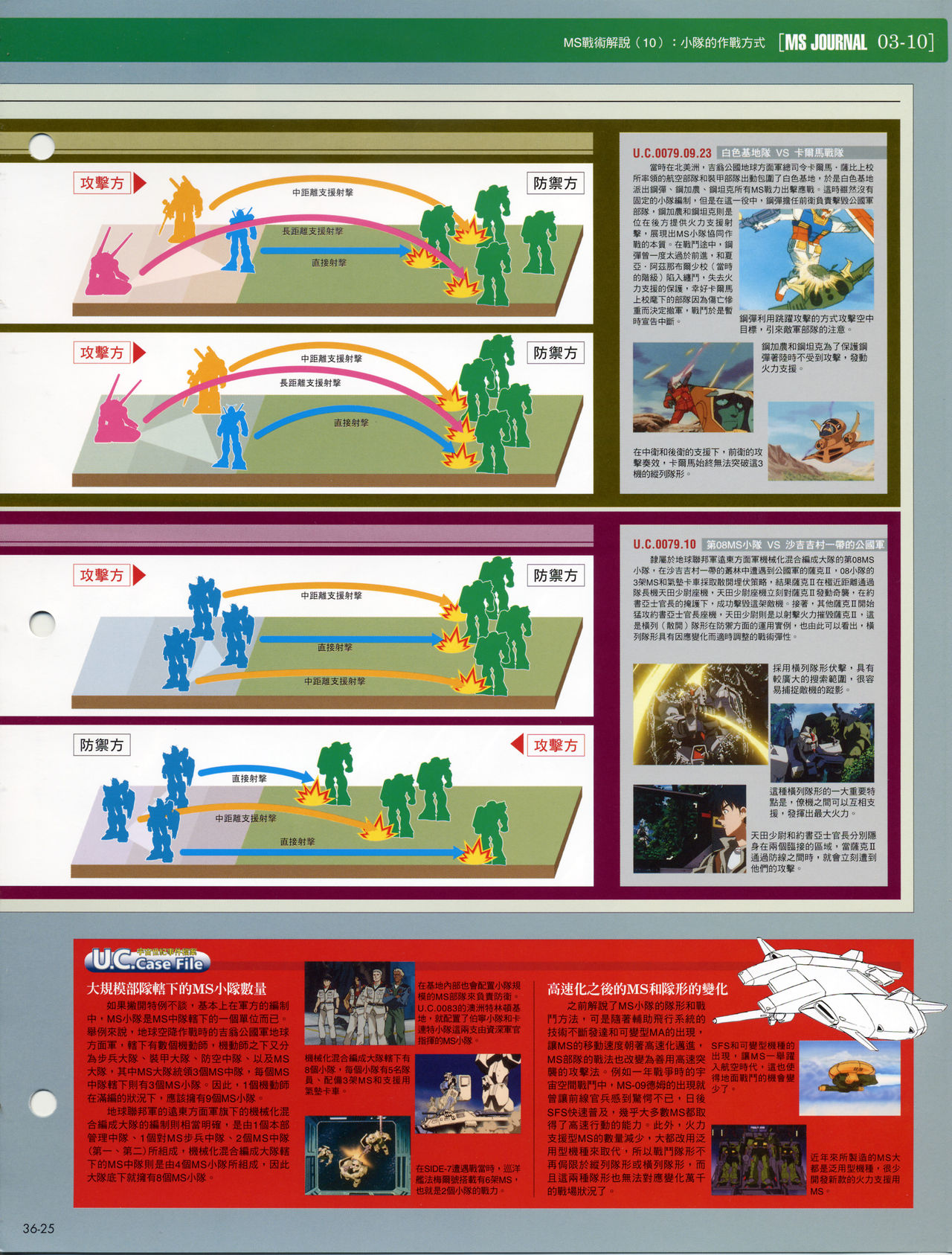 The Official Gundam Fact File韩漫全集-第31-40期合集无删减无遮挡章节图片 