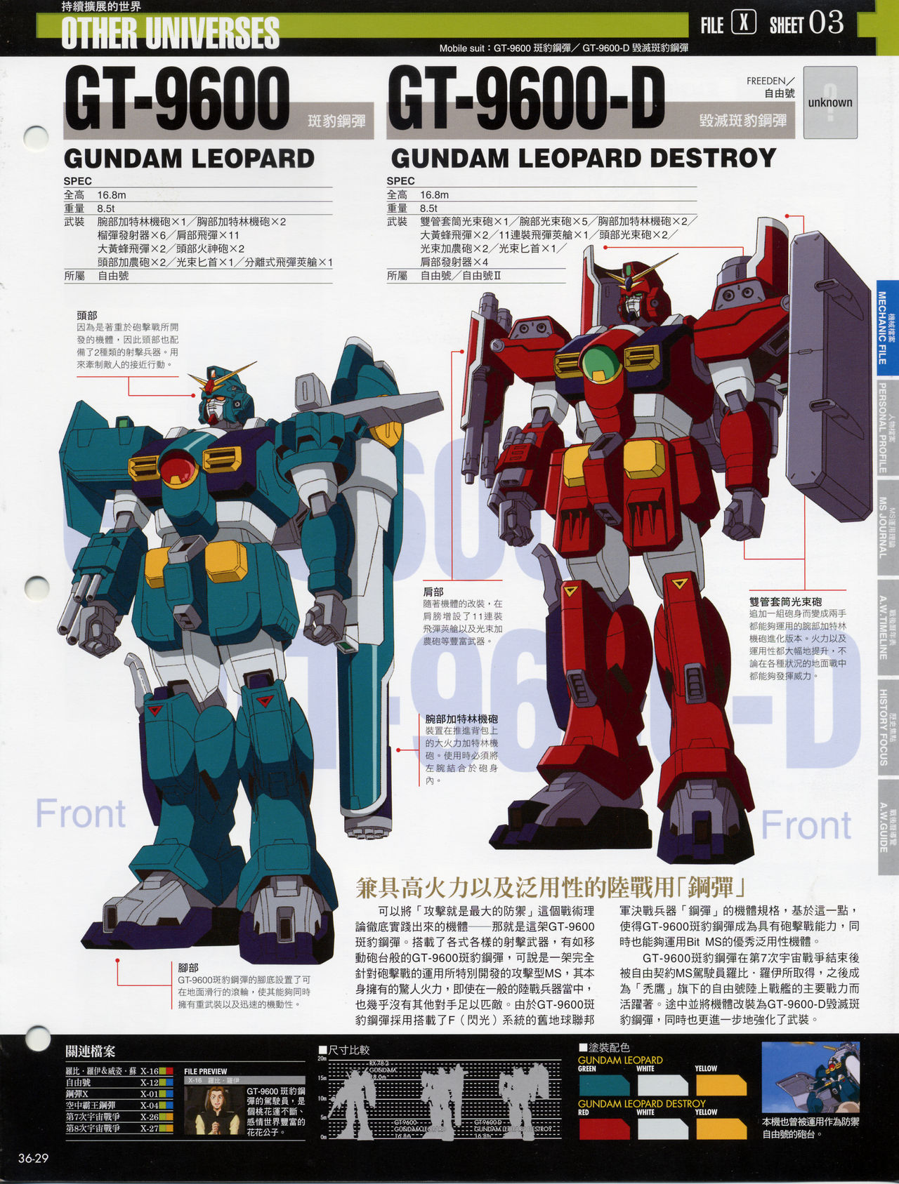 The Official Gundam Fact File韩漫全集-第31-40期合集无删减无遮挡章节图片 