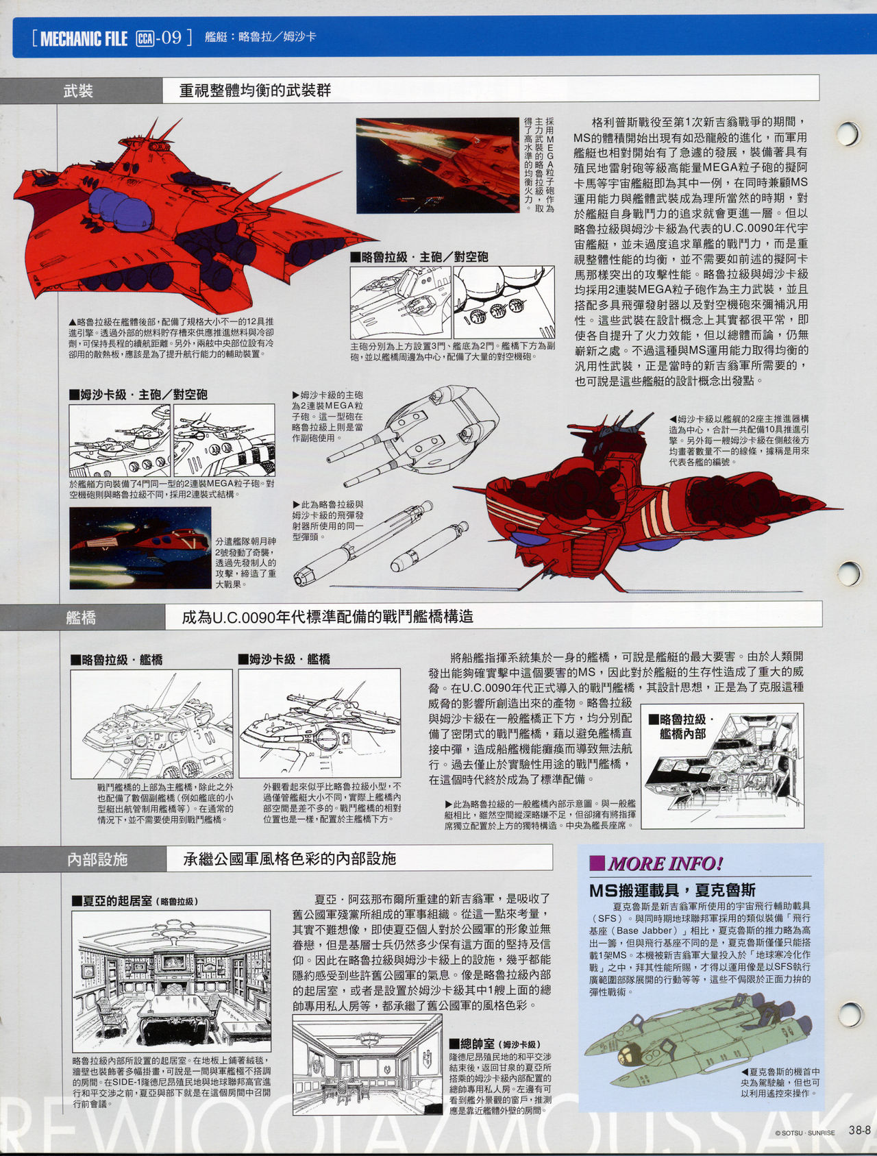 The Official Gundam Fact File韩漫全集-第31-40期合集无删减无遮挡章节图片 