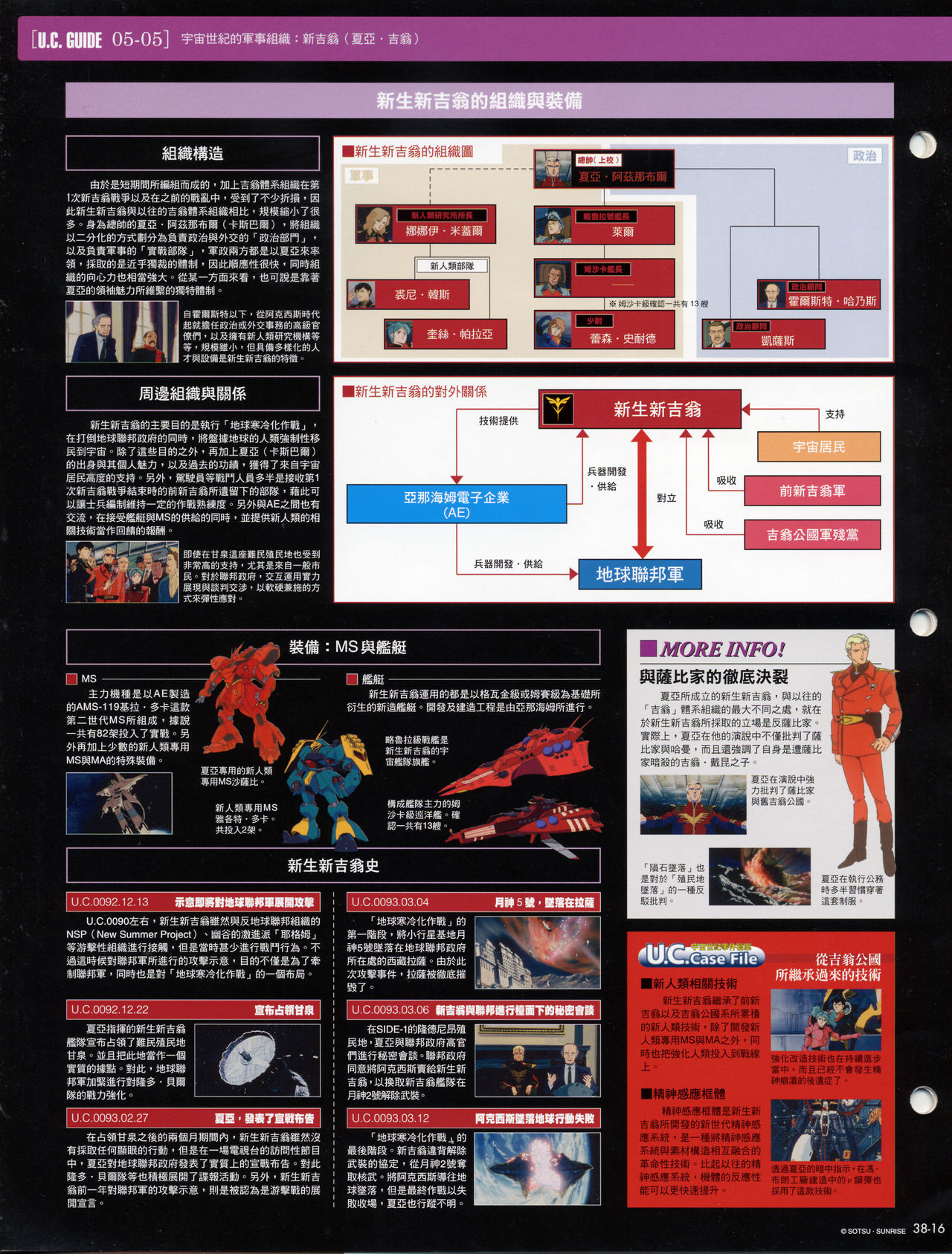 The Official Gundam Fact File韩漫全集-第31-40期合集无删减无遮挡章节图片 