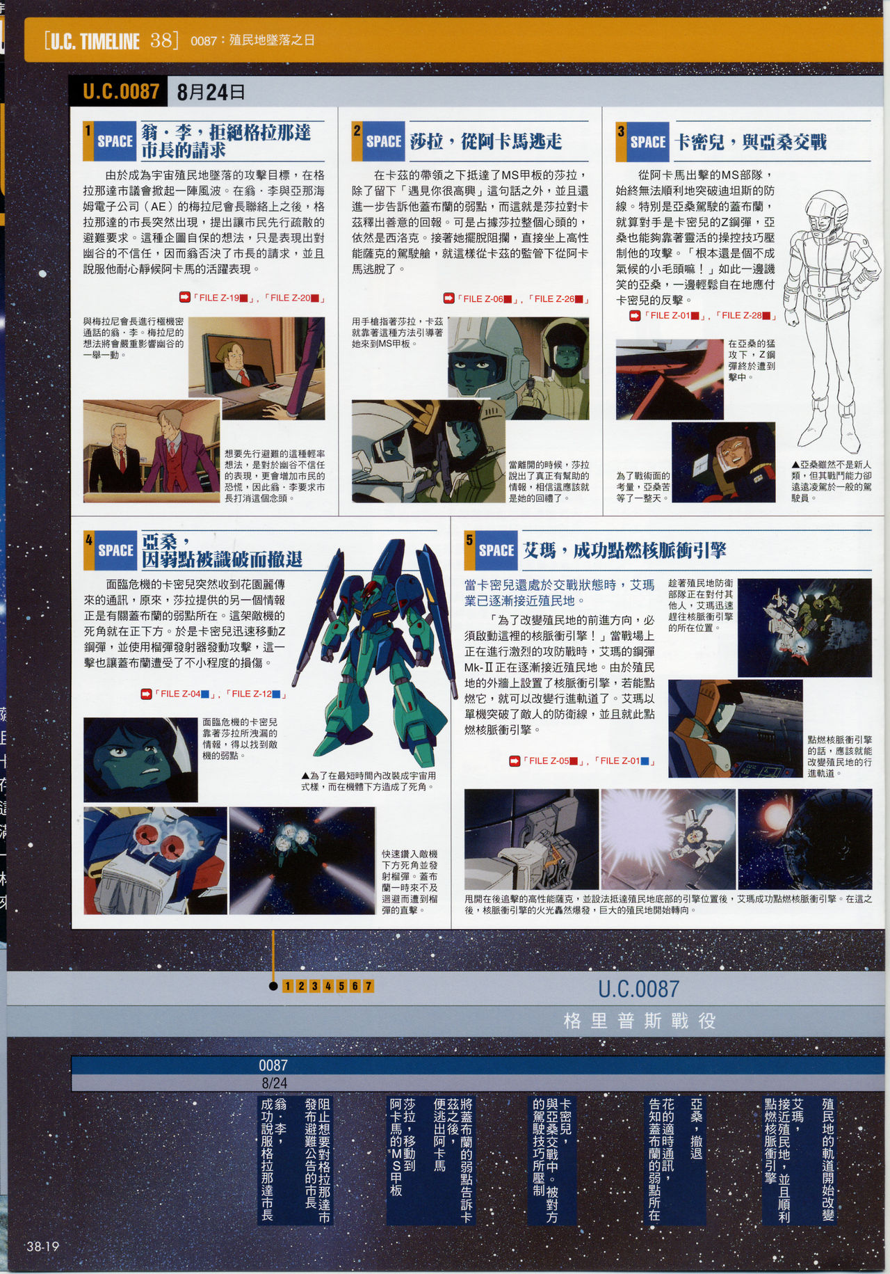 The Official Gundam Fact File韩漫全集-第31-40期合集无删减无遮挡章节图片 