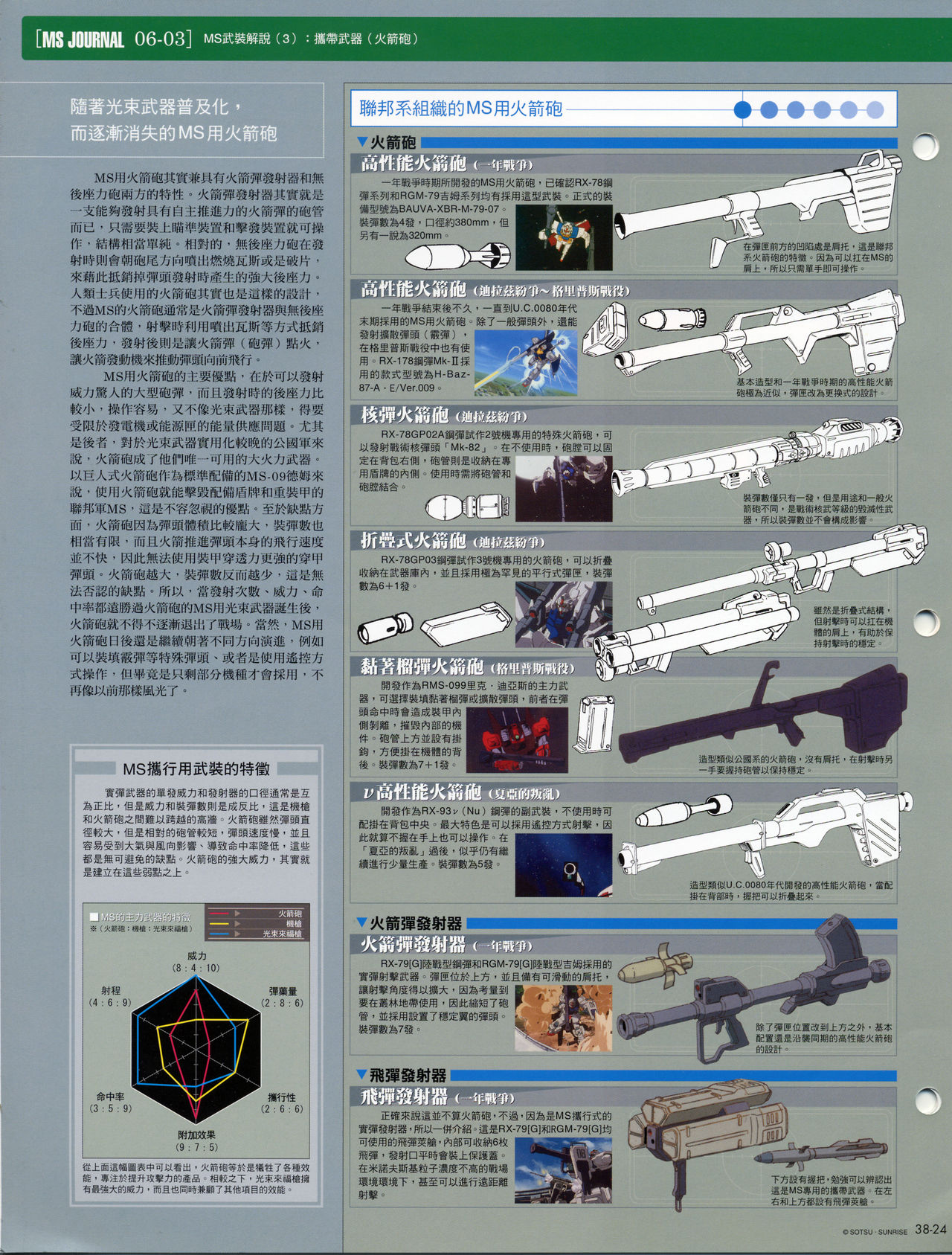 The Official Gundam Fact File韩漫全集-第31-40期合集无删减无遮挡章节图片 