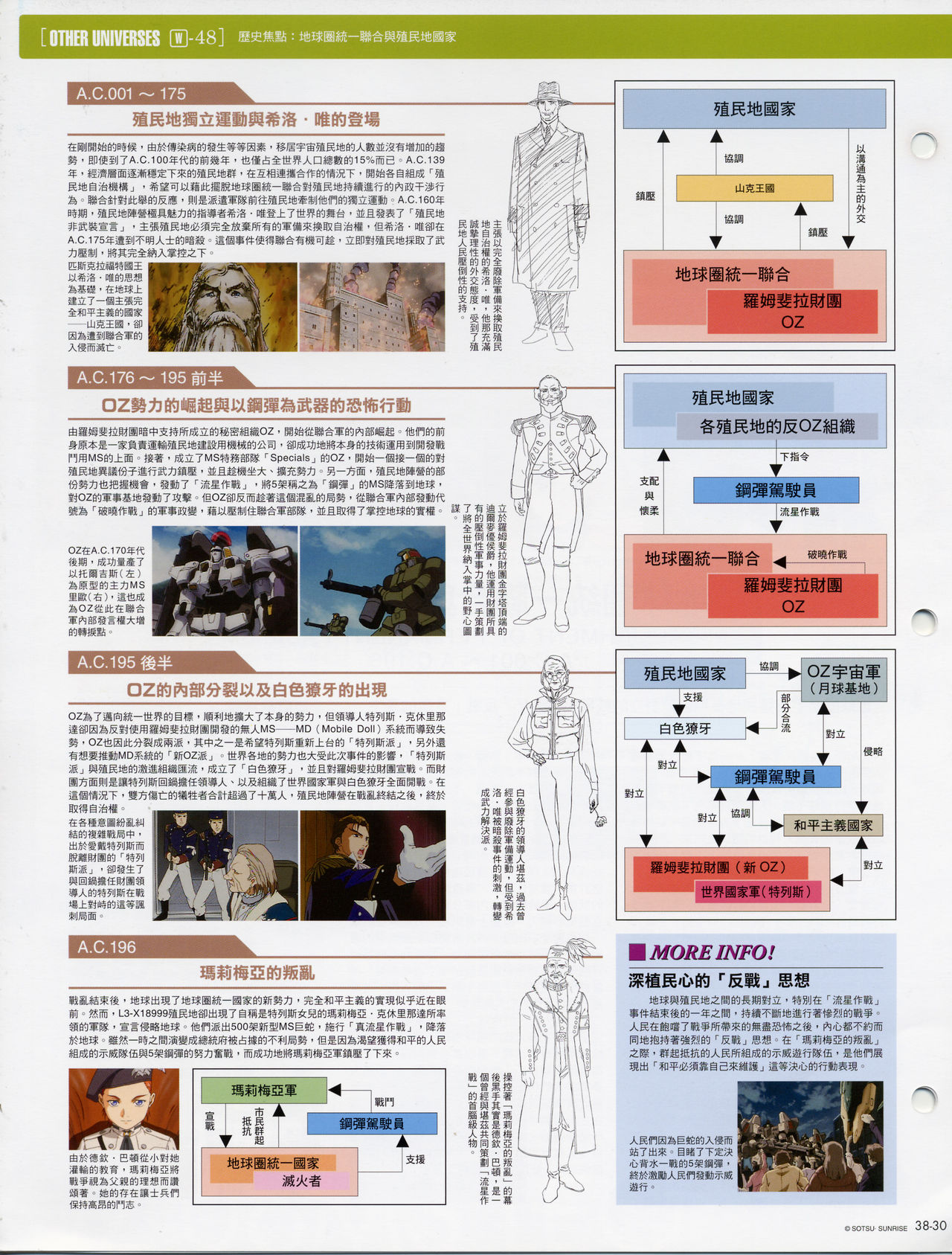 The Official Gundam Fact File韩漫全集-第31-40期合集无删减无遮挡章节图片 
