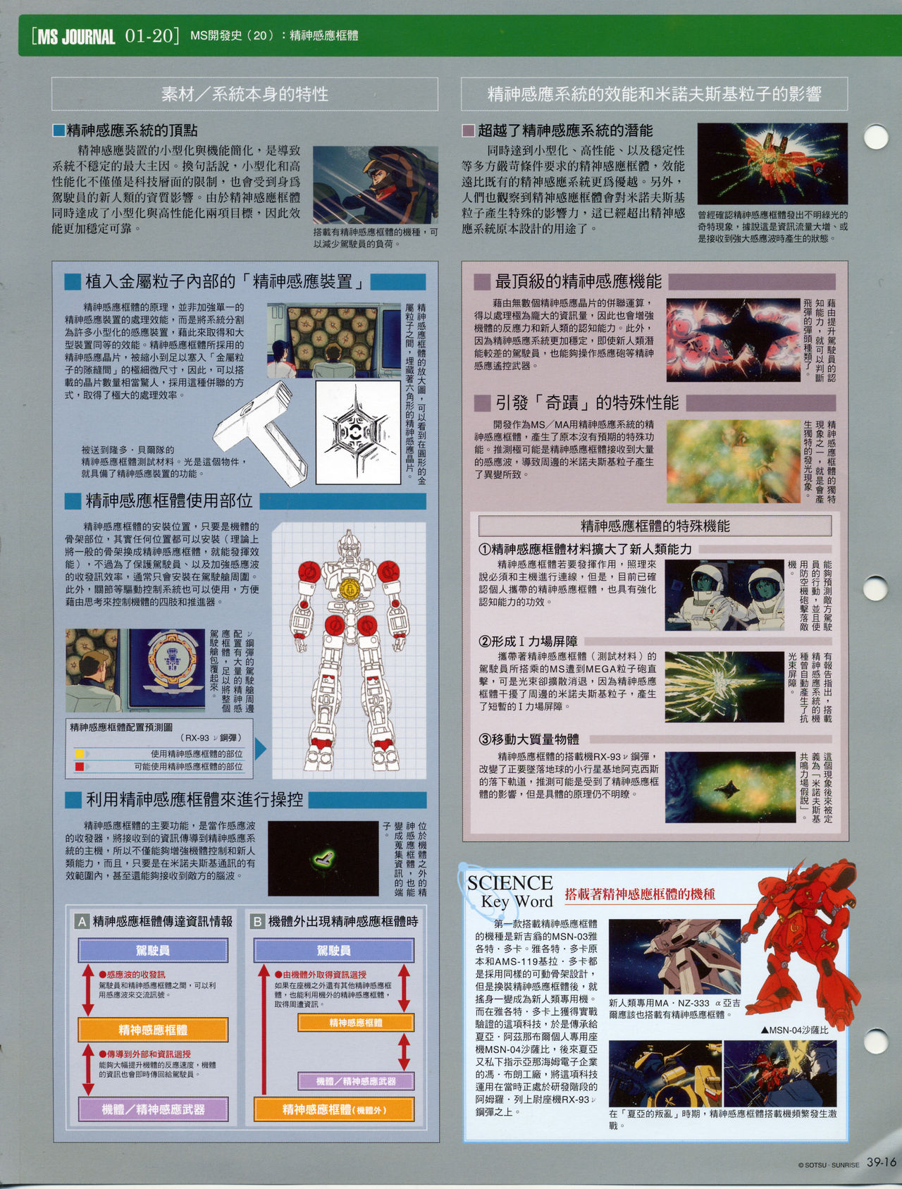 The Official Gundam Fact File韩漫全集-第31-40期合集无删减无遮挡章节图片 