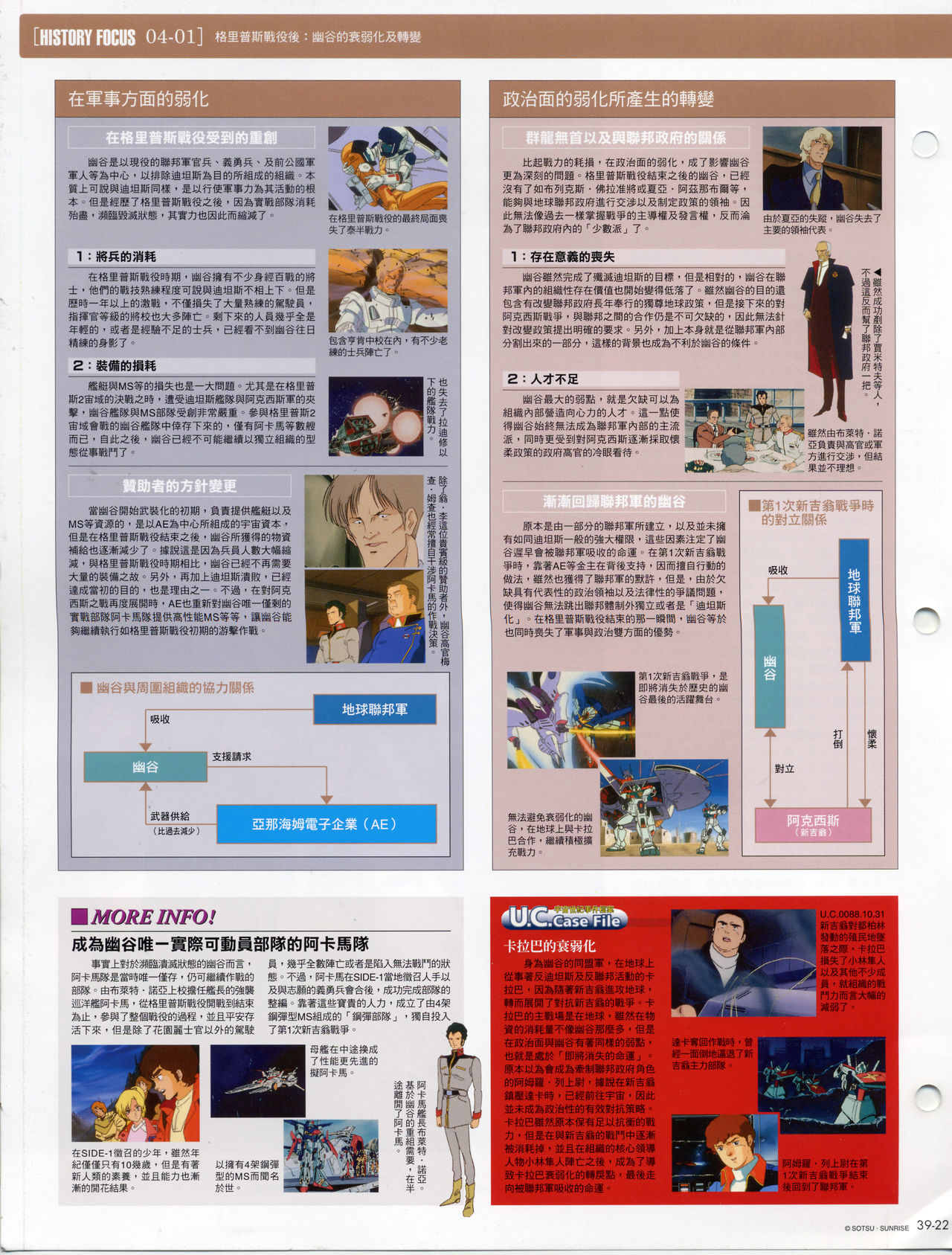 The Official Gundam Fact File韩漫全集-第31-40期合集无删减无遮挡章节图片 