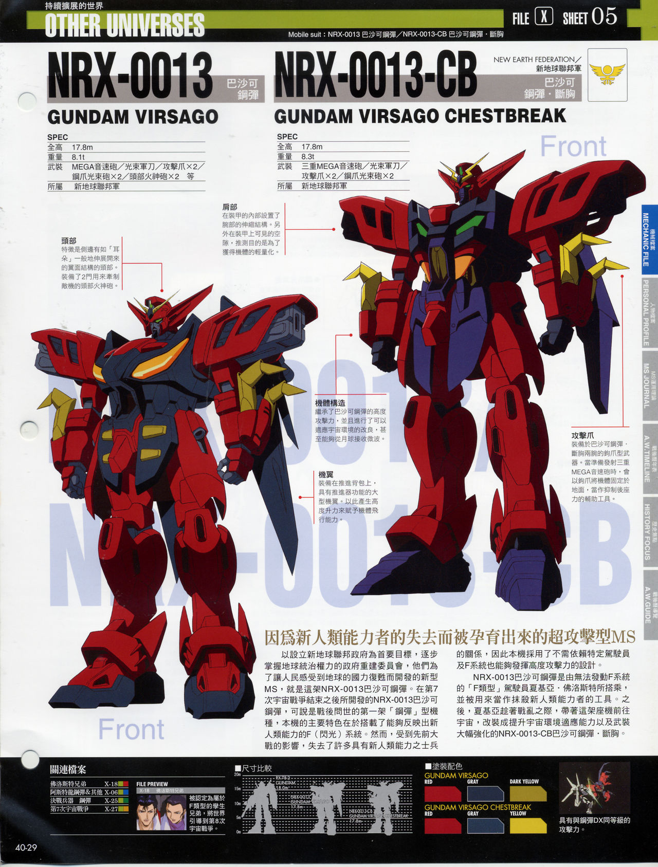 The Official Gundam Fact File韩漫全集-第31-40期合集无删减无遮挡章节图片 