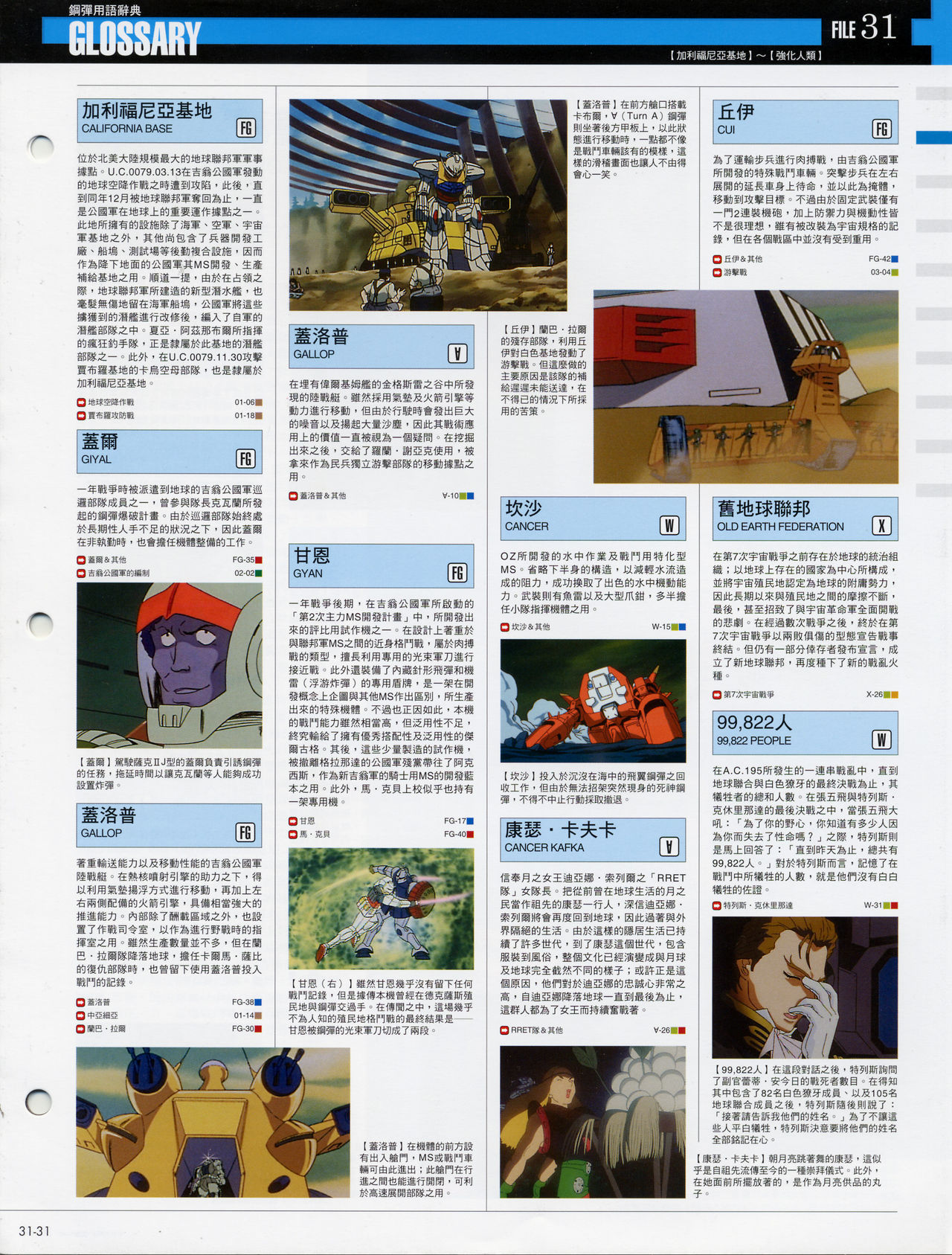 The Official Gundam Fact File韩漫全集-第31-40期合集无删减无遮挡章节图片 