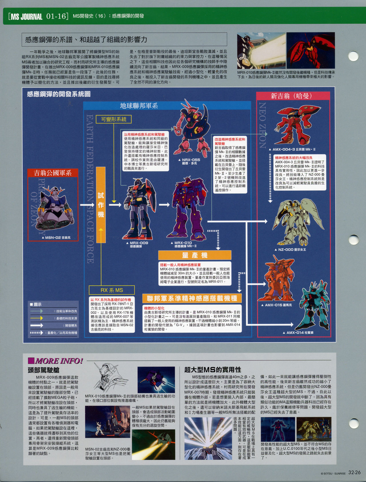The Official Gundam Fact File韩漫全集-第31-40期合集无删减无遮挡章节图片 