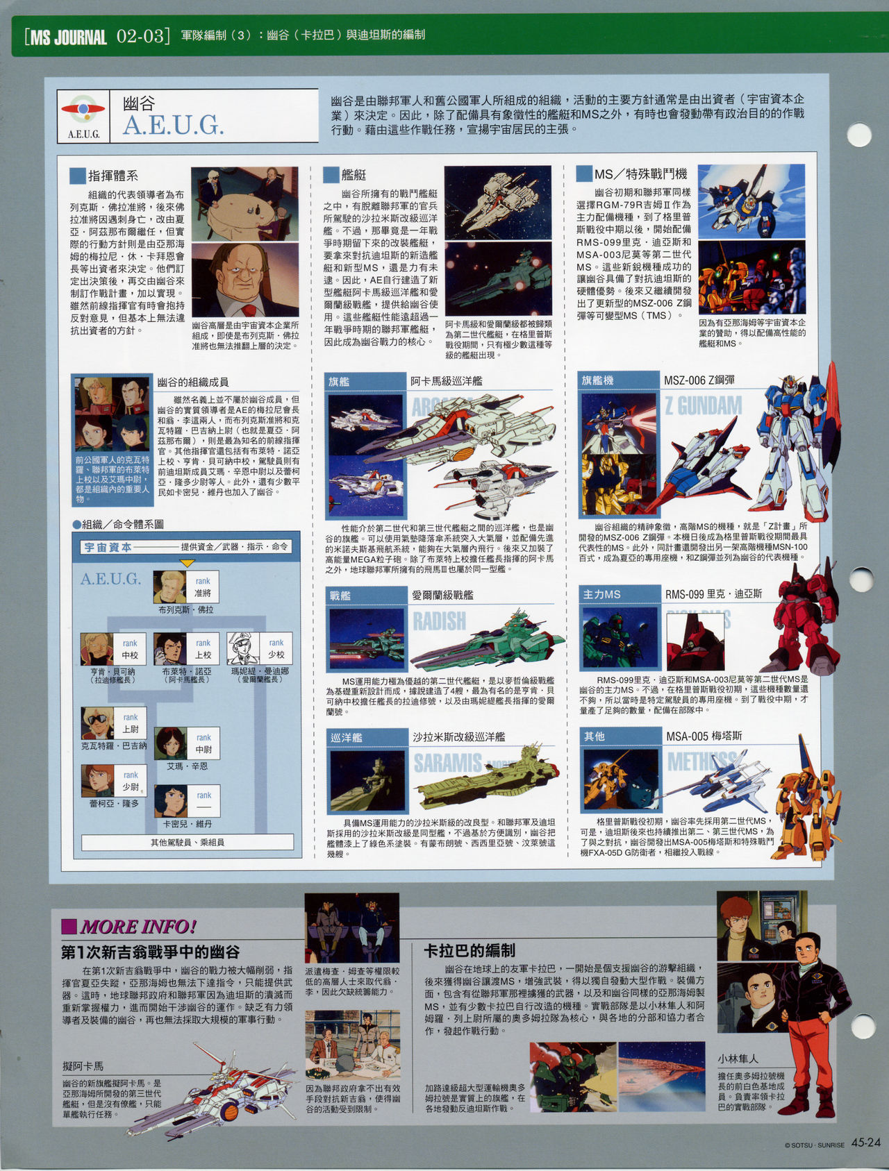The Official Gundam Fact File韩漫全集-第41-50期合集无删减无遮挡章节图片 