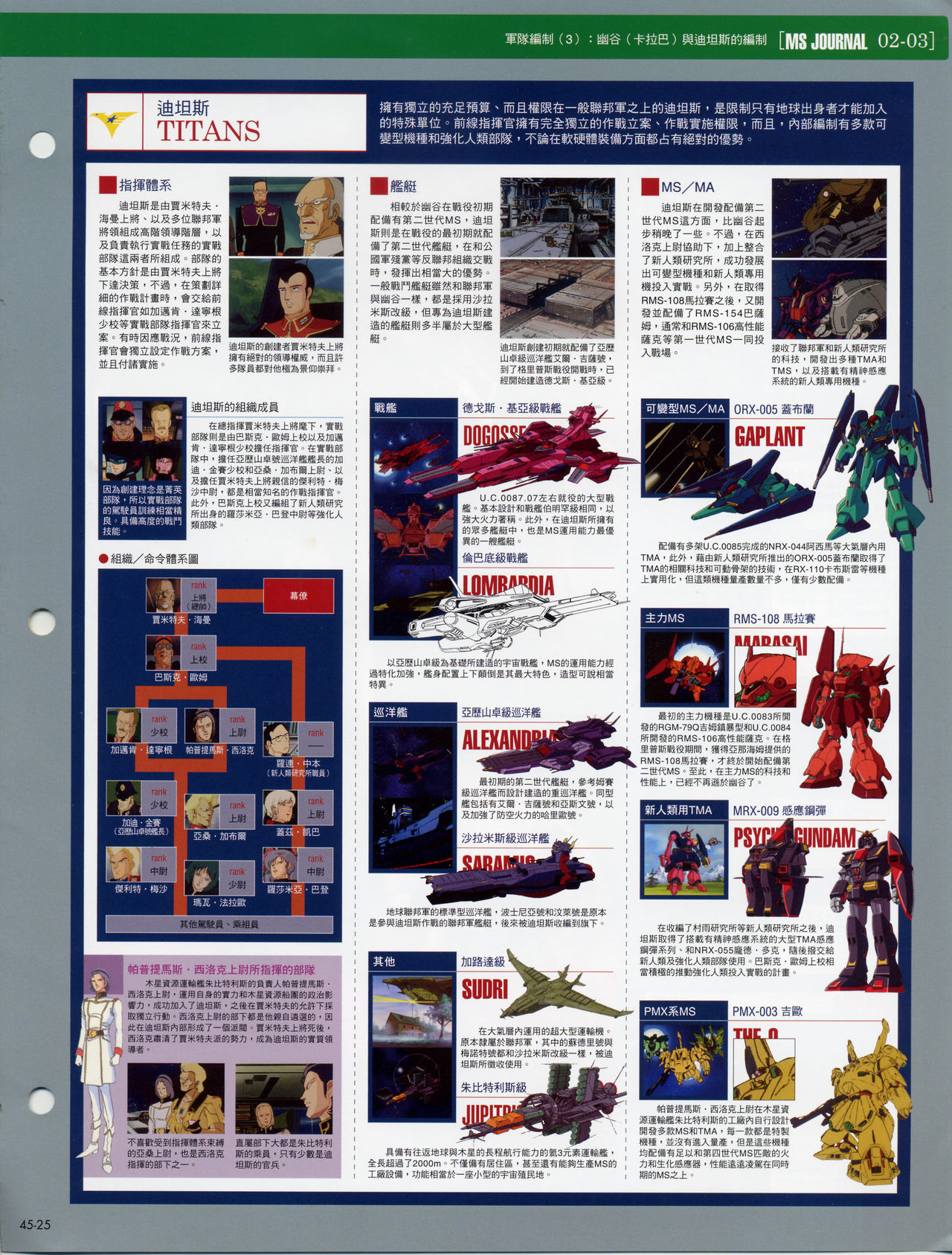 The Official Gundam Fact File韩漫全集-第41-50期合集无删减无遮挡章节图片 