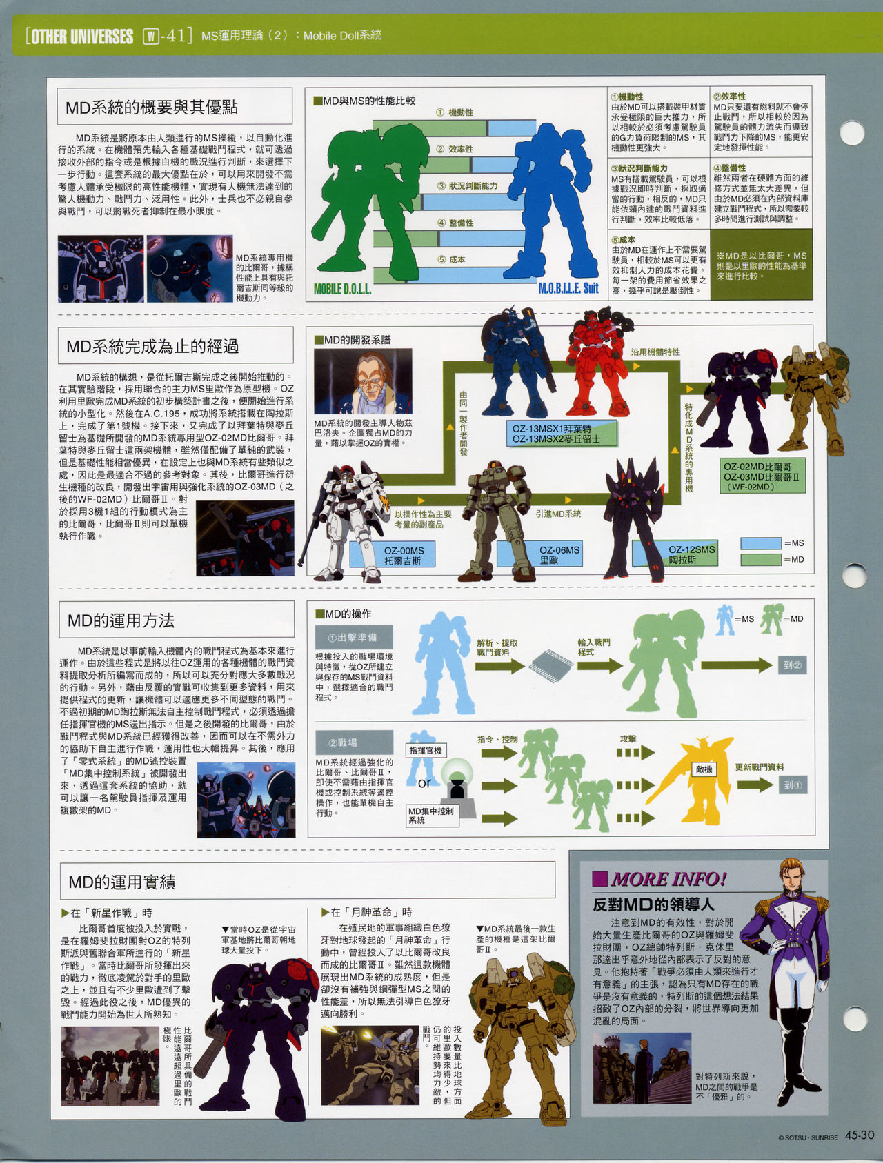 The Official Gundam Fact File韩漫全集-第41-50期合集无删减无遮挡章节图片 