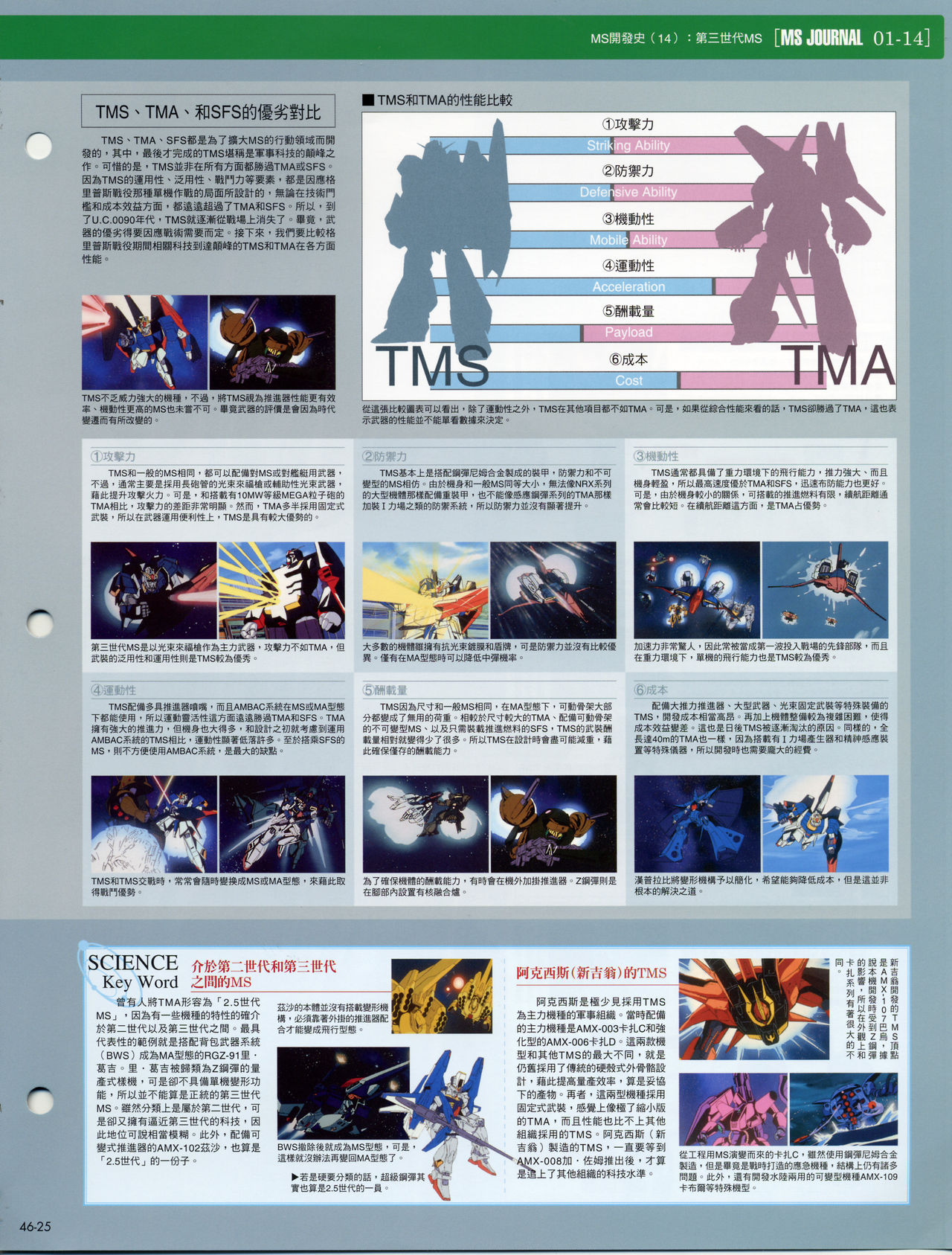 The Official Gundam Fact File韩漫全集-第41-50期合集无删减无遮挡章节图片 