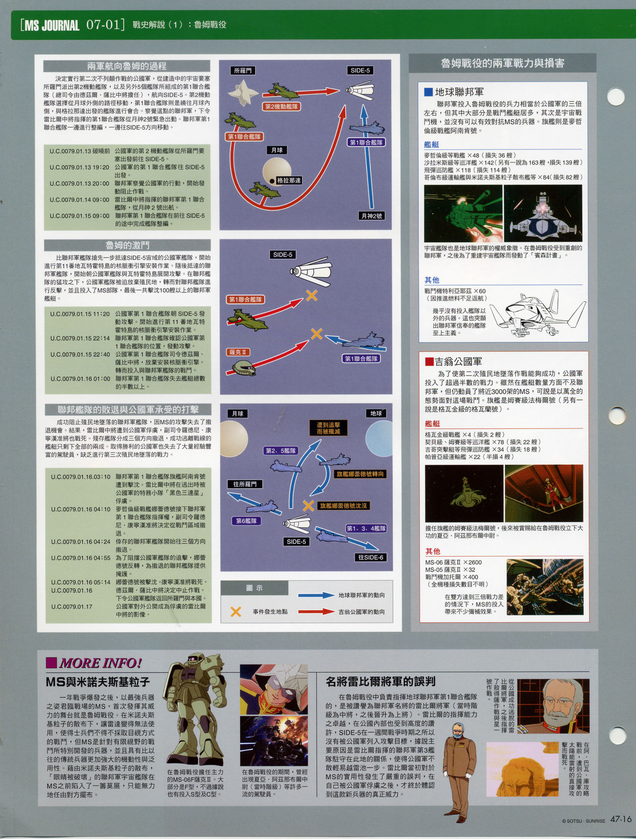 The Official Gundam Fact File韩漫全集-第41-50期合集无删减无遮挡章节图片 