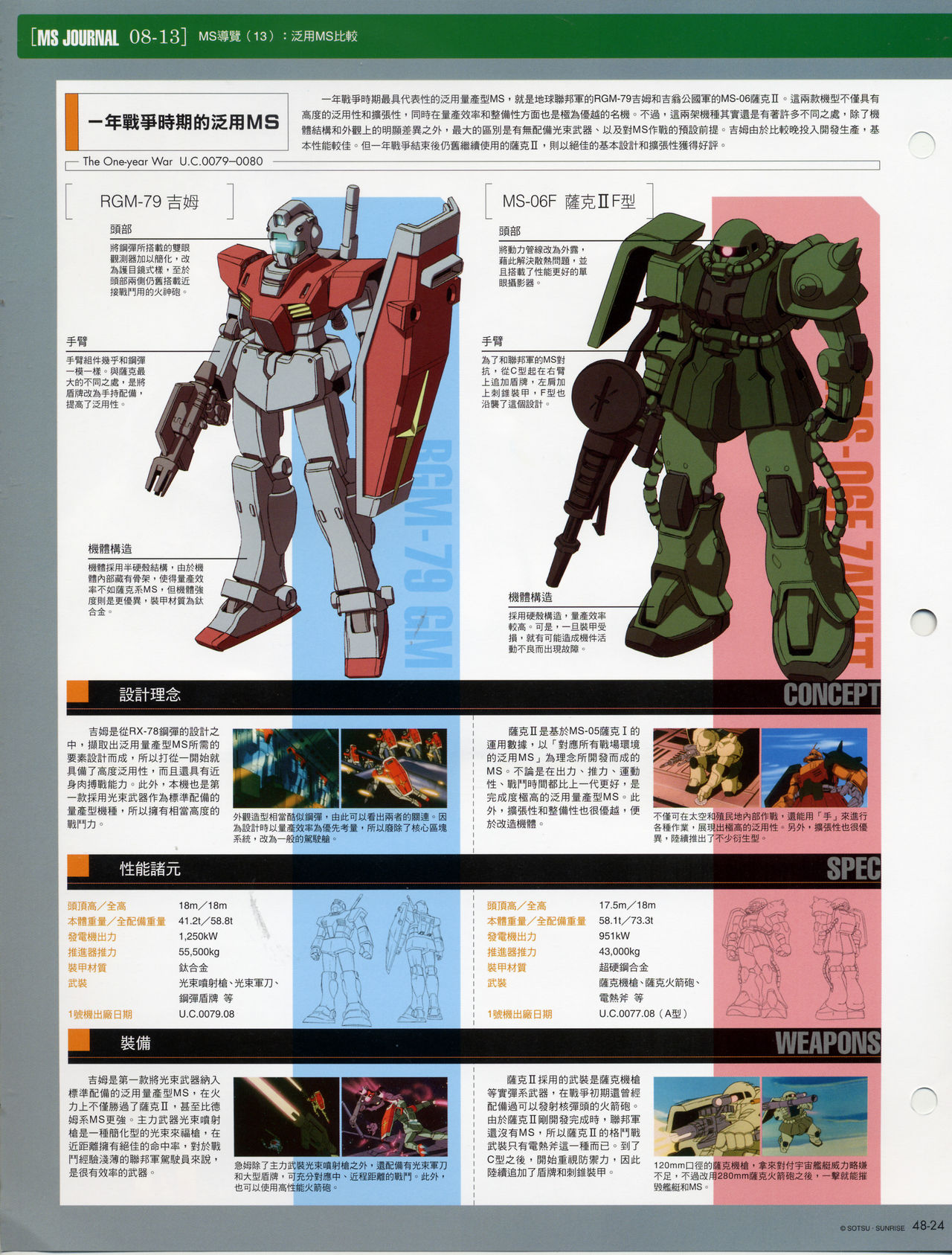 The Official Gundam Fact File韩漫全集-第41-50期合集无删减无遮挡章节图片 