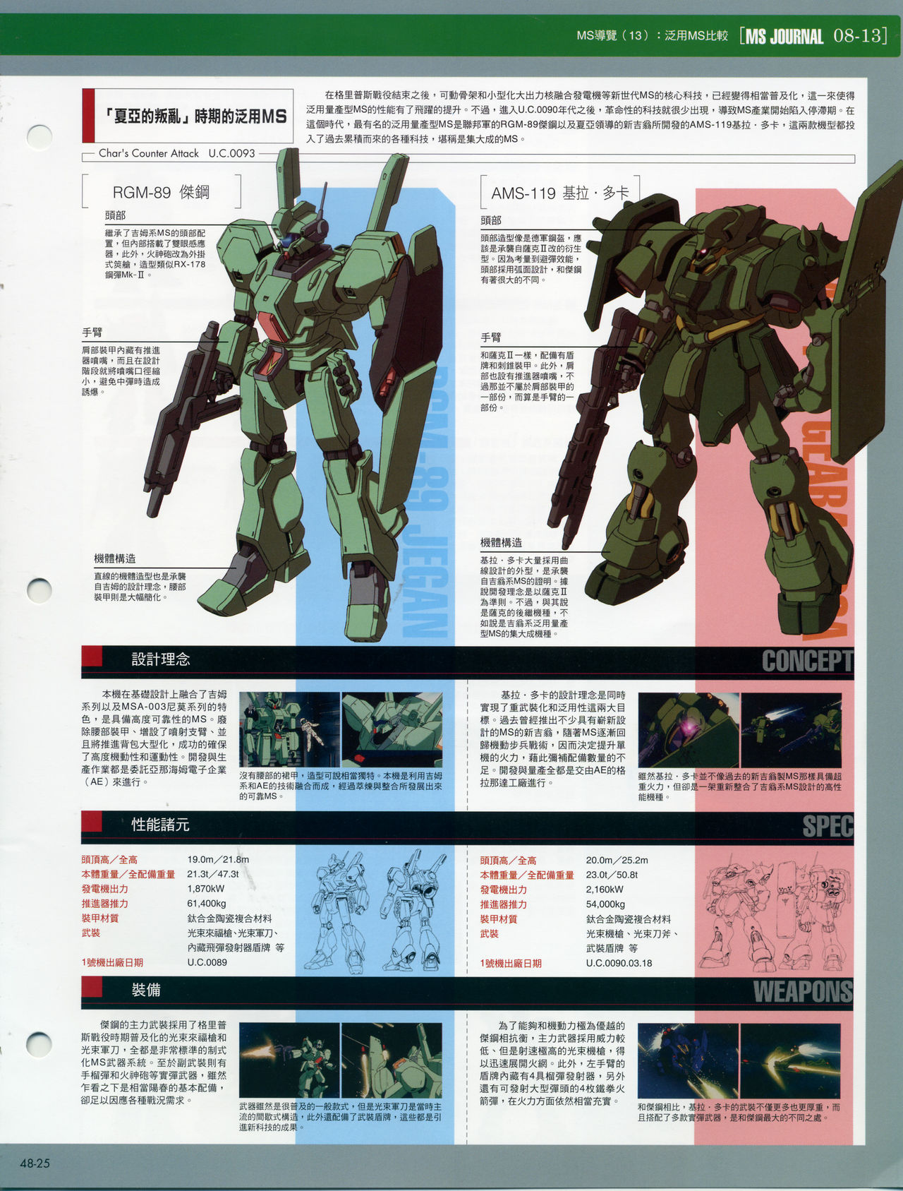 The Official Gundam Fact File韩漫全集-第41-50期合集无删减无遮挡章节图片 