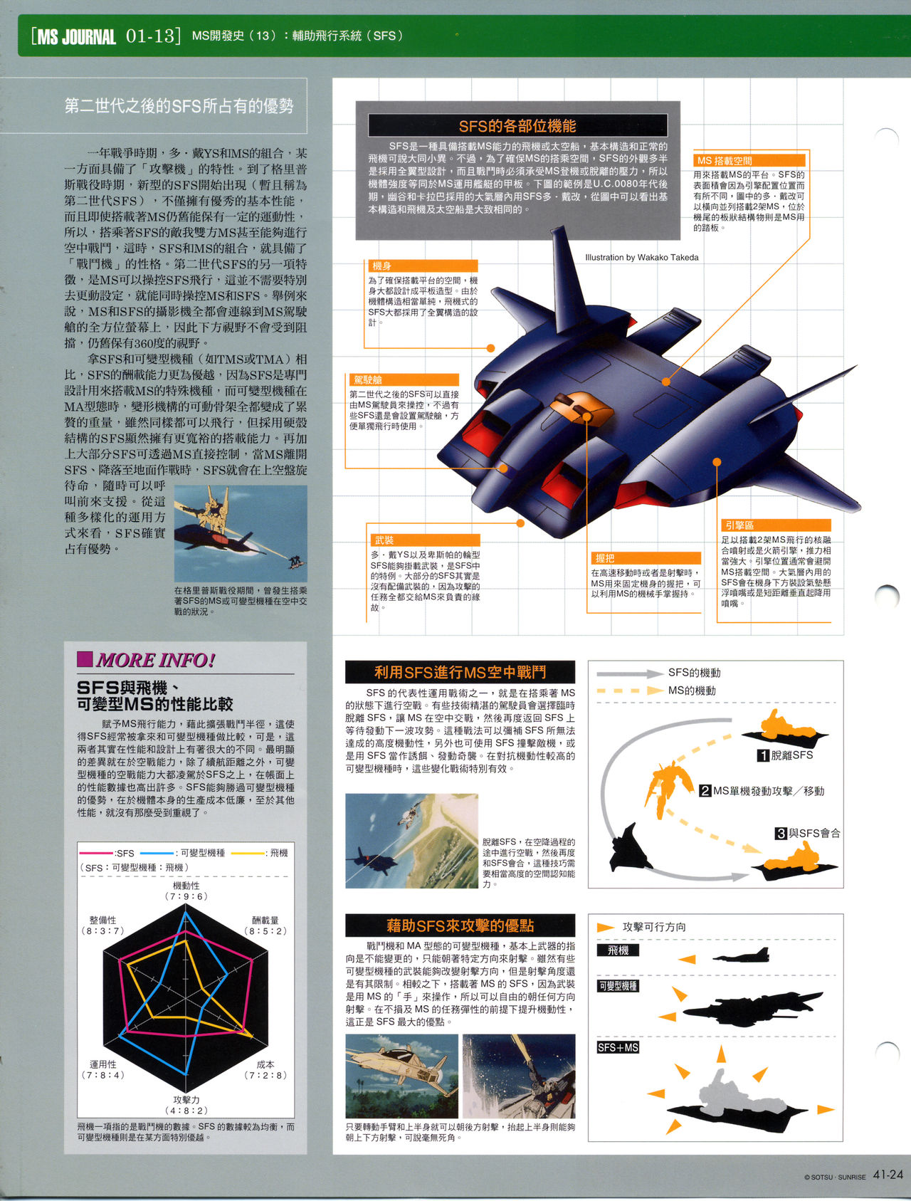 The Official Gundam Fact File韩漫全集-第41-50期合集无删减无遮挡章节图片 