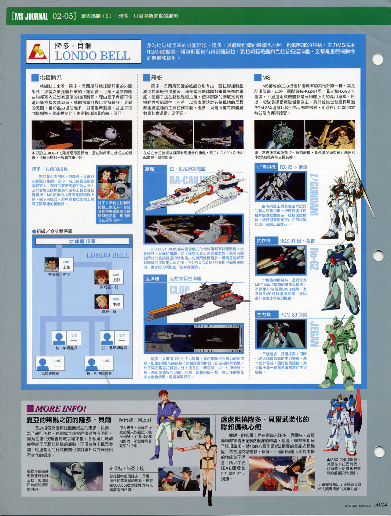 The Official Gundam Fact File韩漫全集-第41-50期合集无删减无遮挡章节图片 