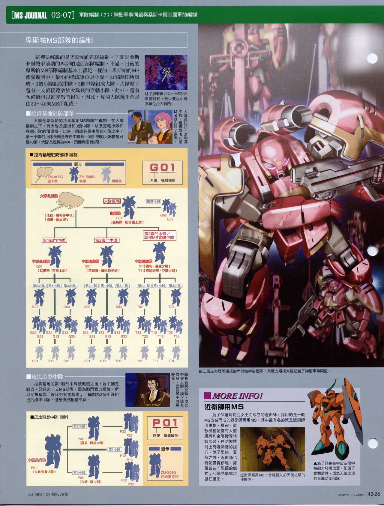 The Official Gundam Fact File韩漫全集-第41-50期合集无删减无遮挡章节图片 