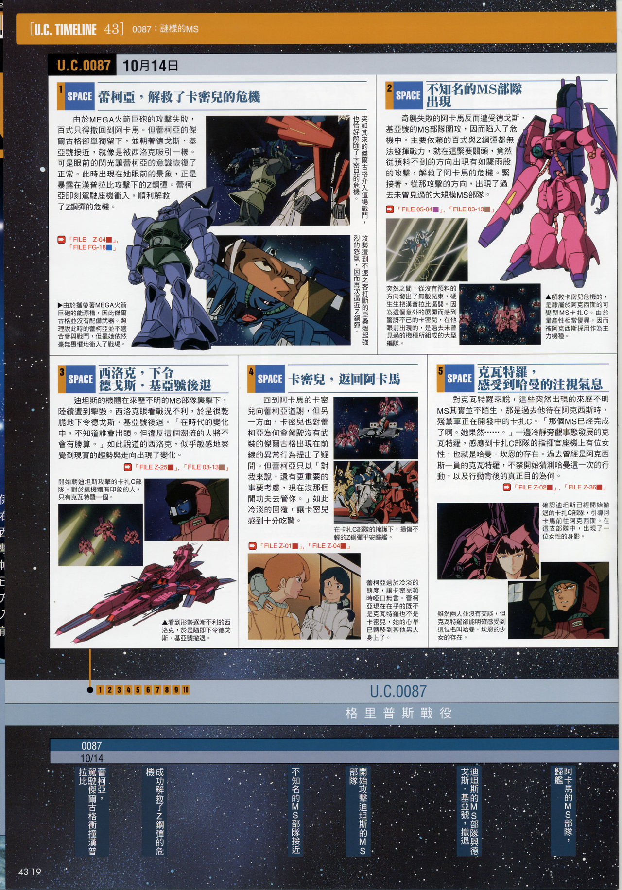 The Official Gundam Fact File韩漫全集-第41-50期合集无删减无遮挡章节图片 