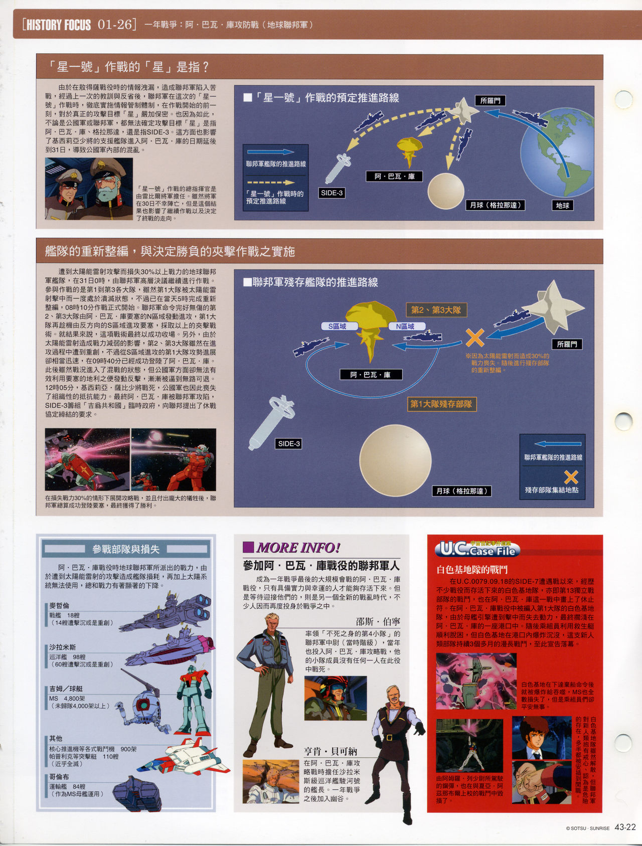 The Official Gundam Fact File韩漫全集-第41-50期合集无删减无遮挡章节图片 